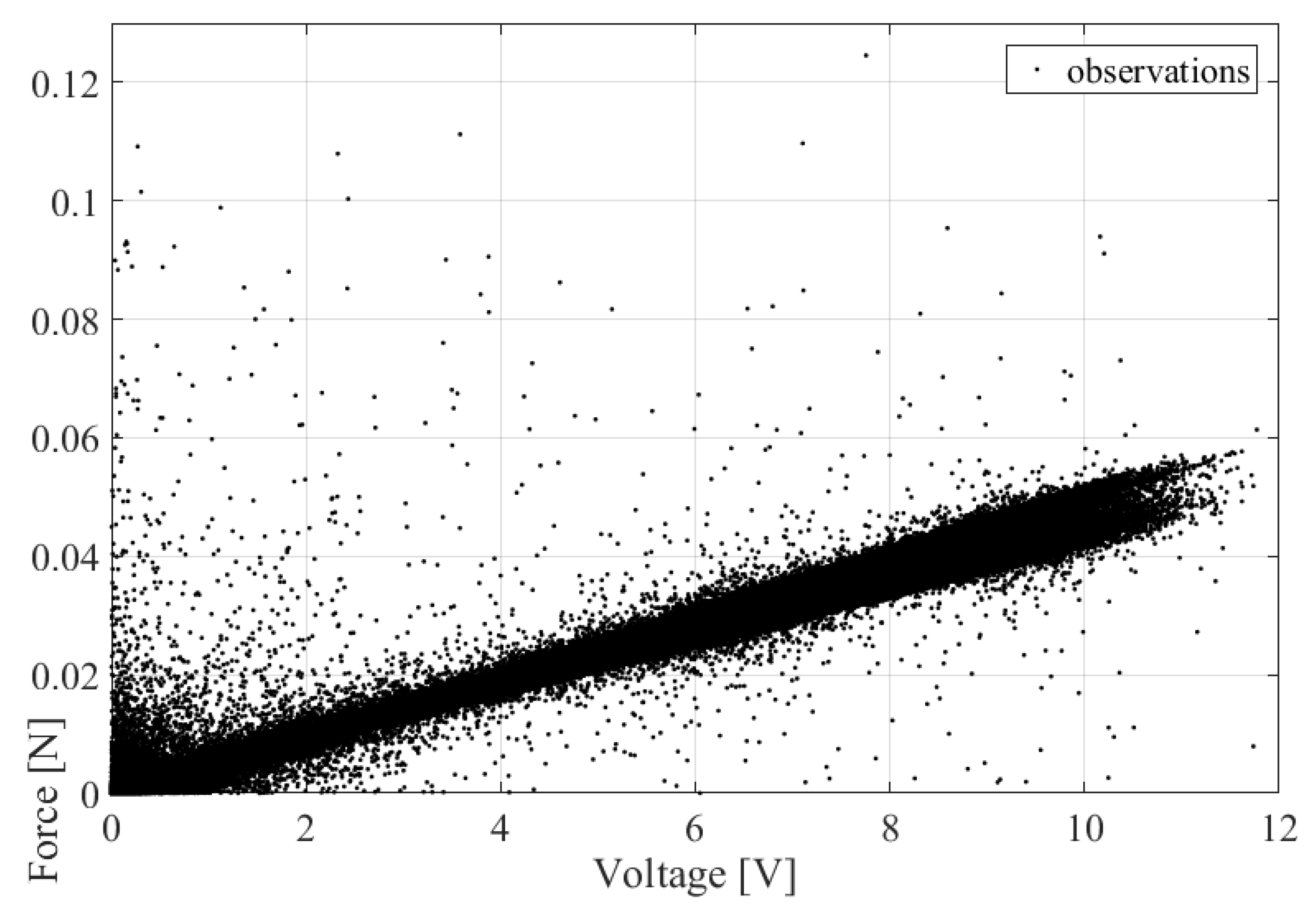 Micromachines 14 00271 g002 Micromachines 14 00271 g002