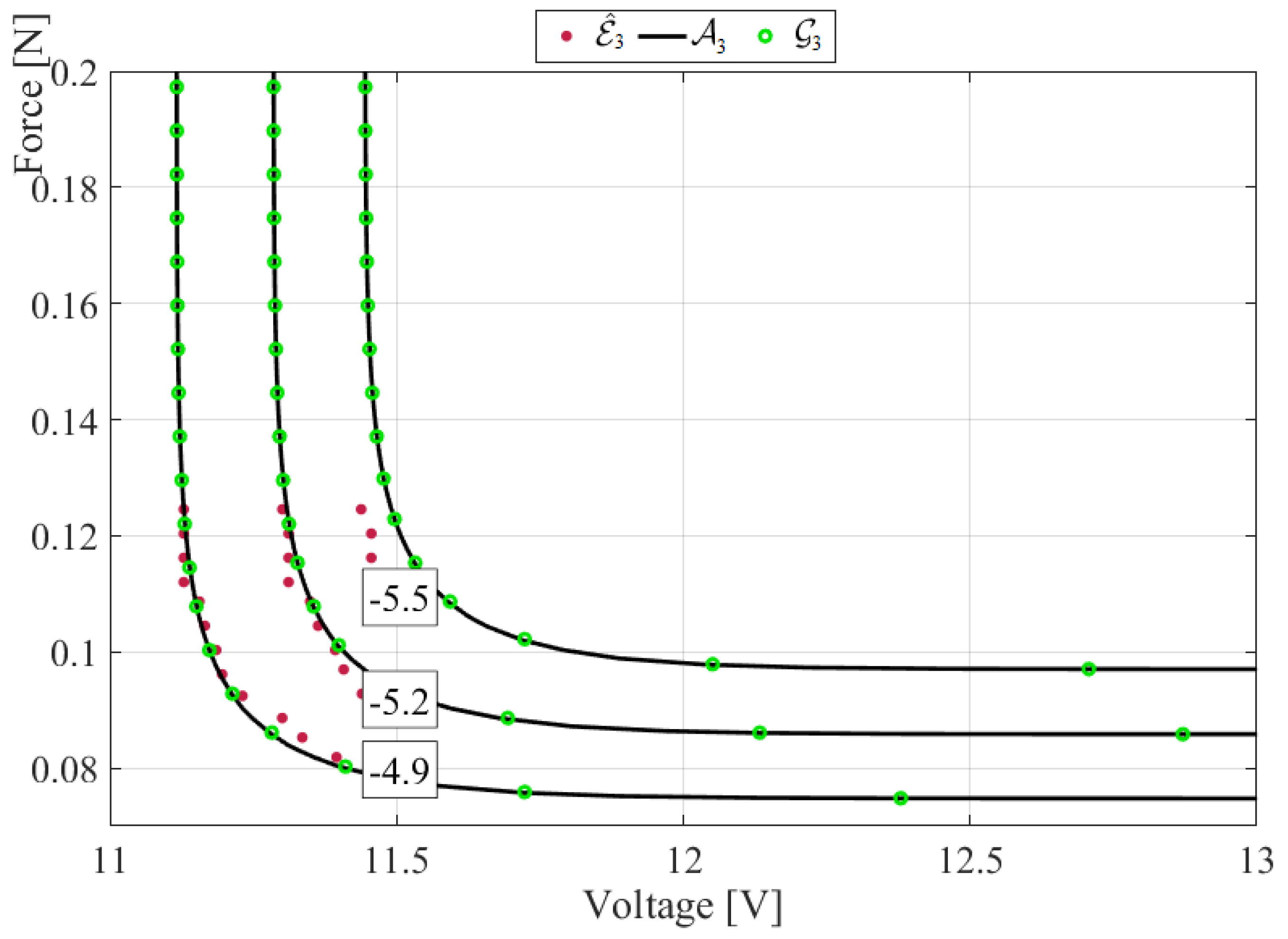 Micromachines 14 00271 g005 Micromachines 14 00271 g005