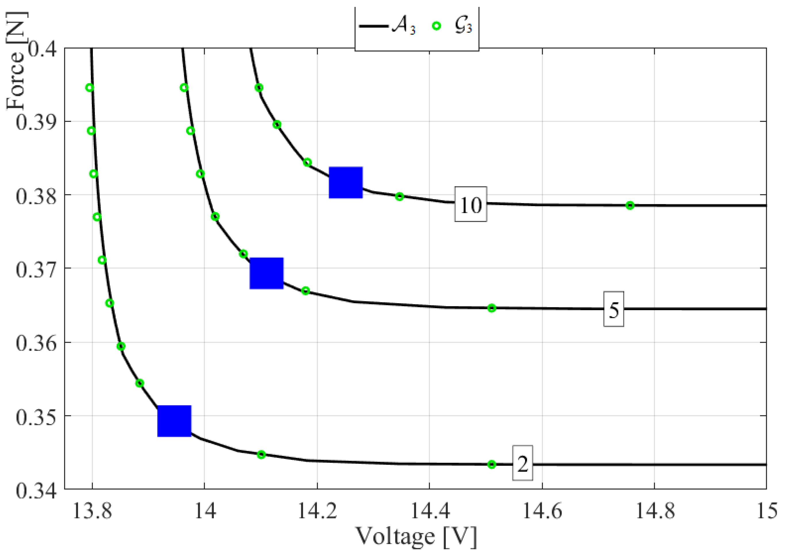 Micromachines 14 00271 g006 Micromachines 14 00271 g006