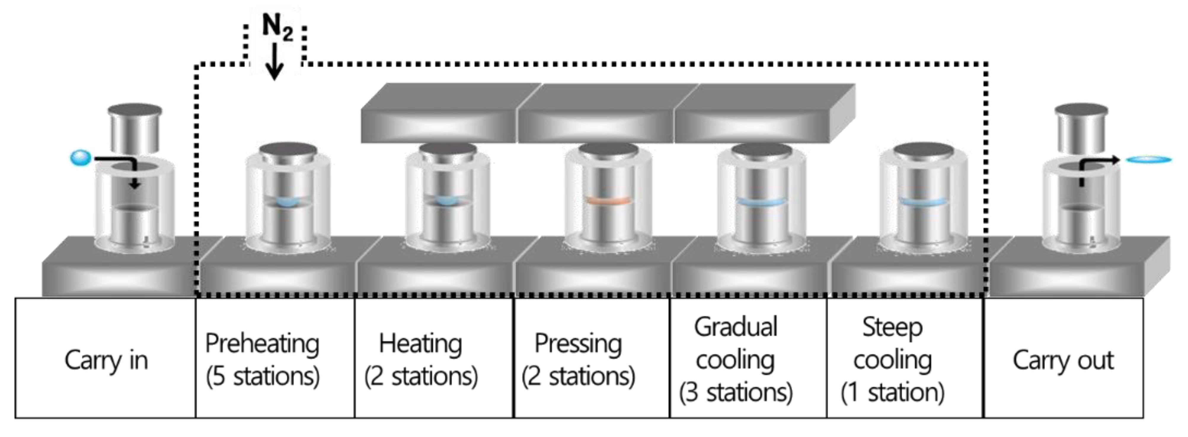 Micromachines 14 00273 g003 Micromachines 14 00273 g003