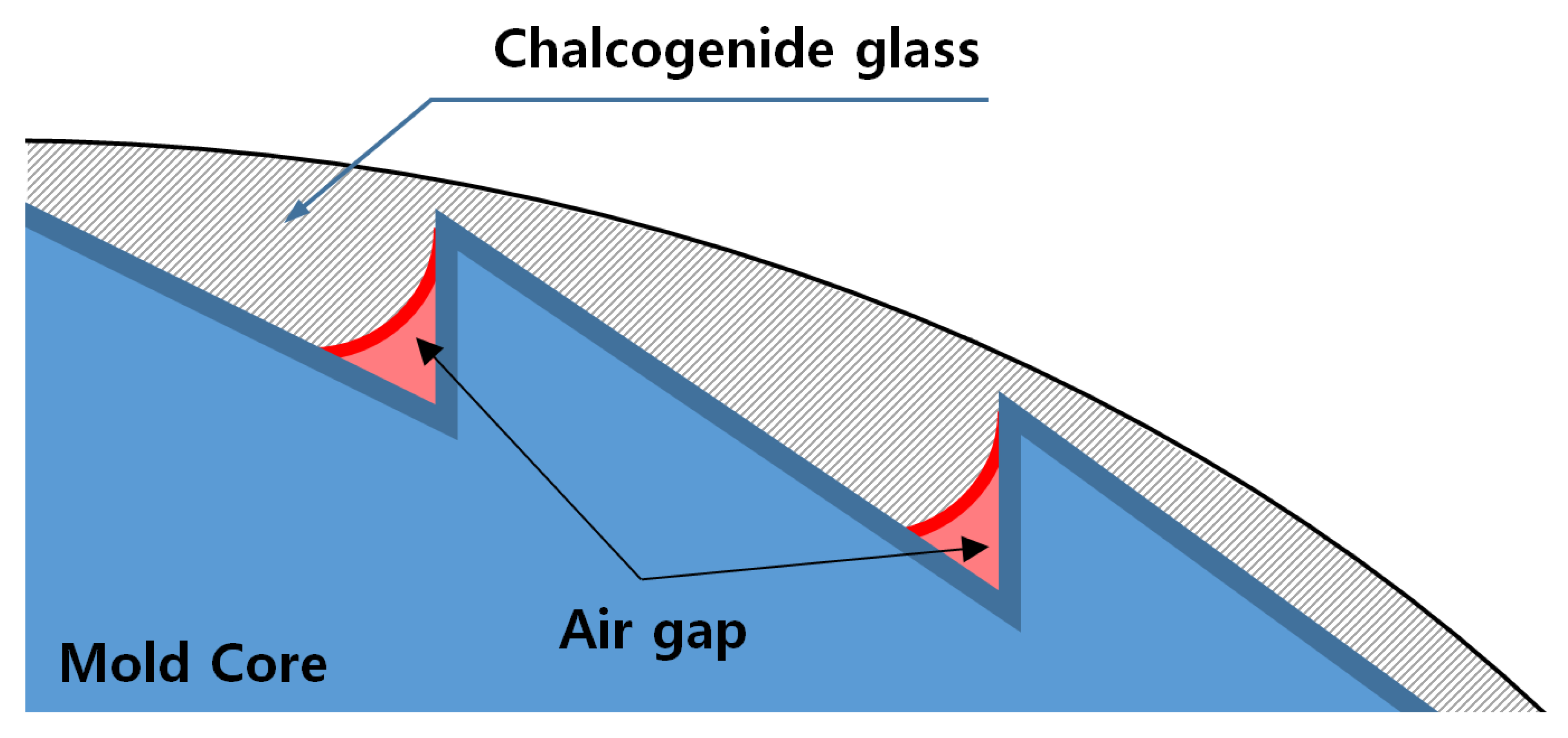 Micromachines 14 00273 g006 Micromachines 14 00273 g006