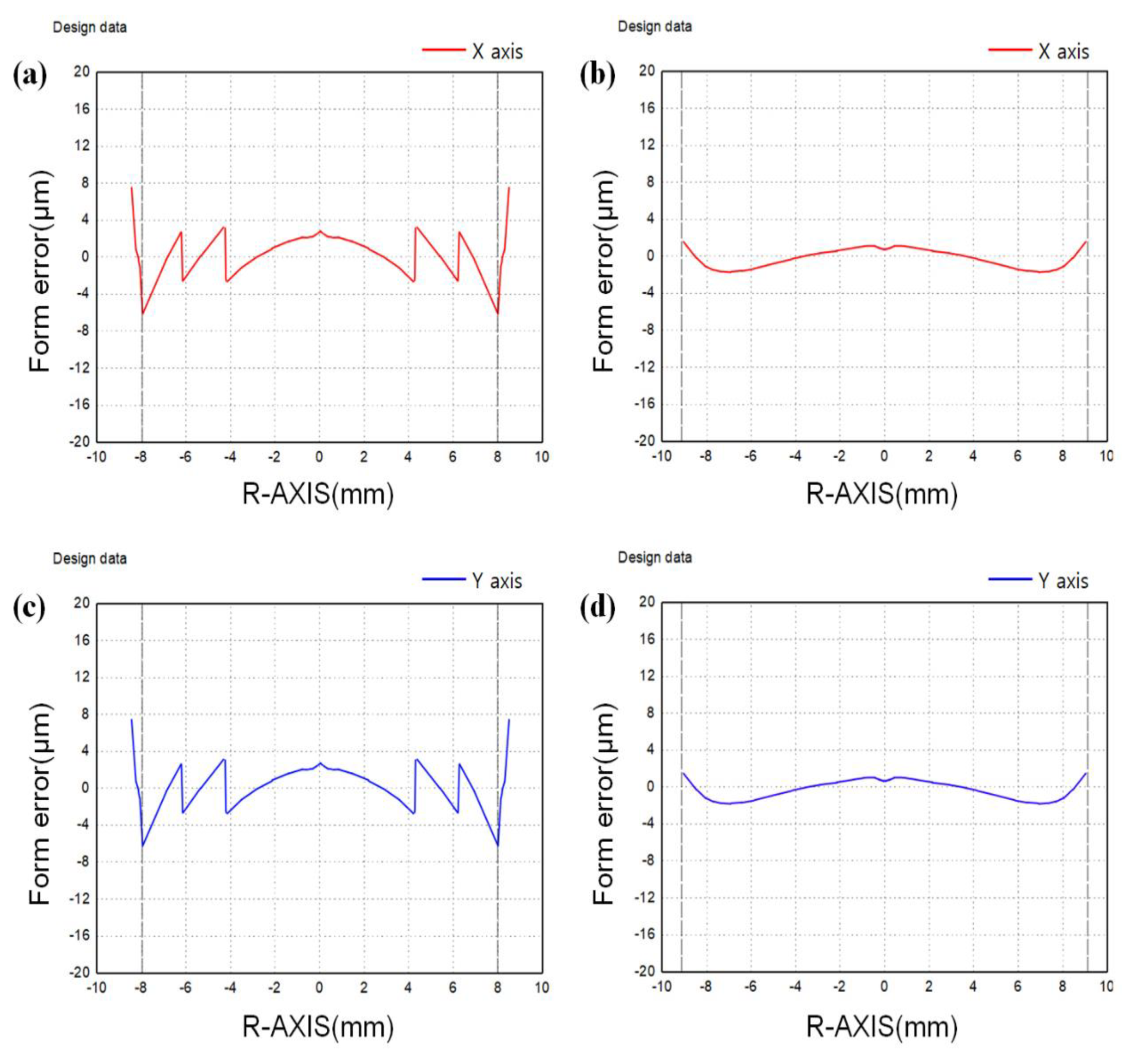 Micromachines 14 00273 g008 Micromachines 14 00273 g008