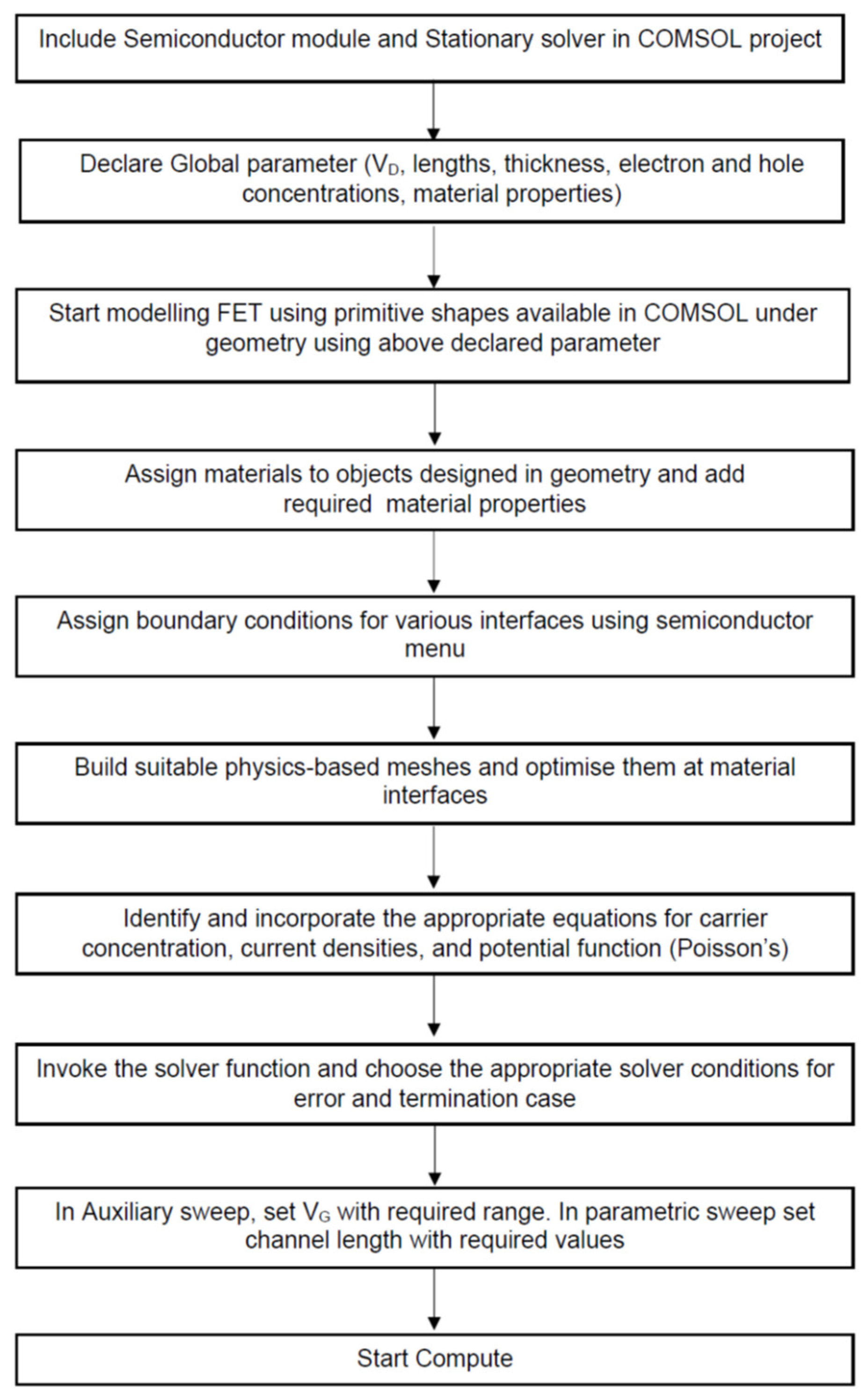 Micromachines 14 00275 g002