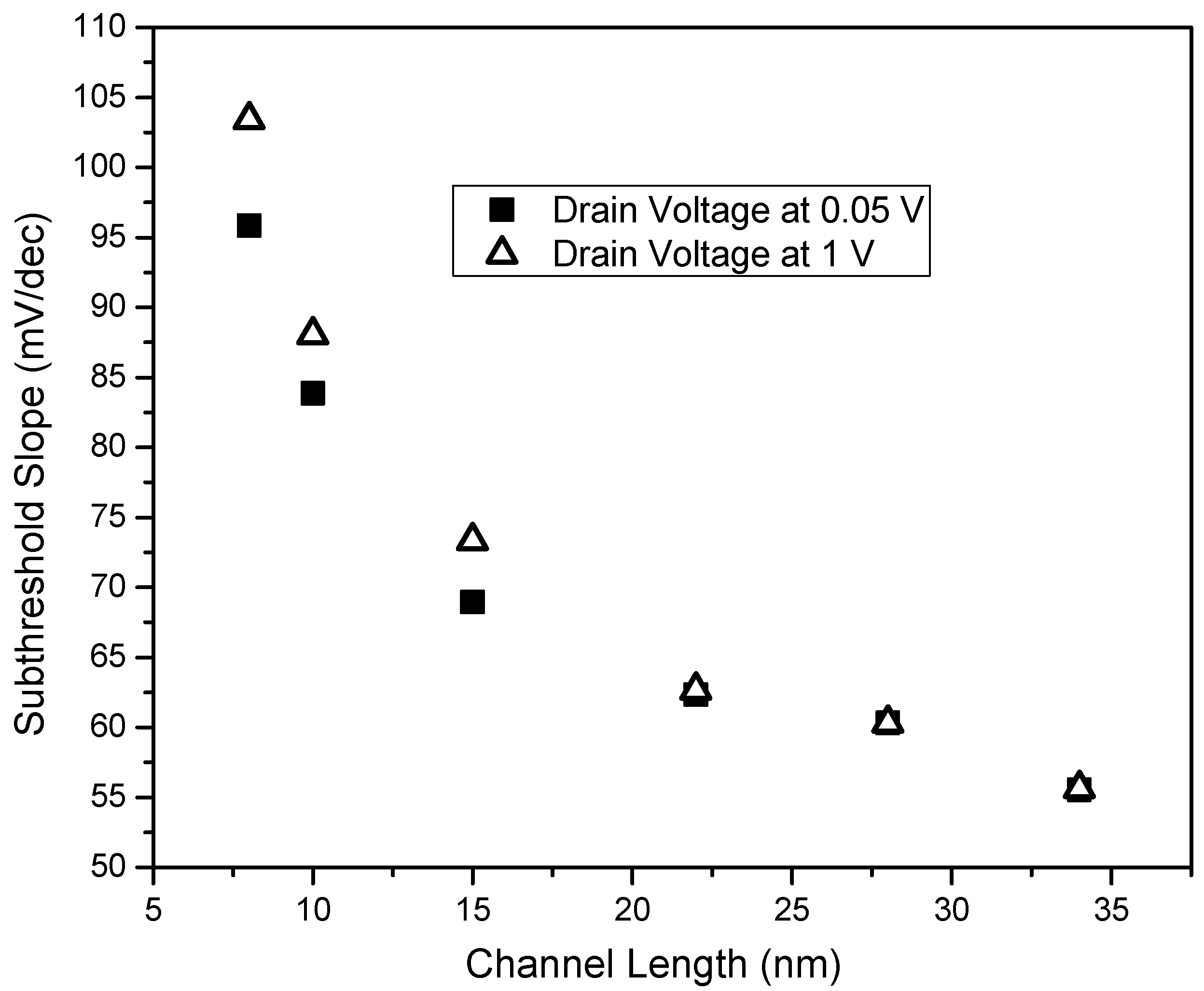Micromachines 14 00275 g006