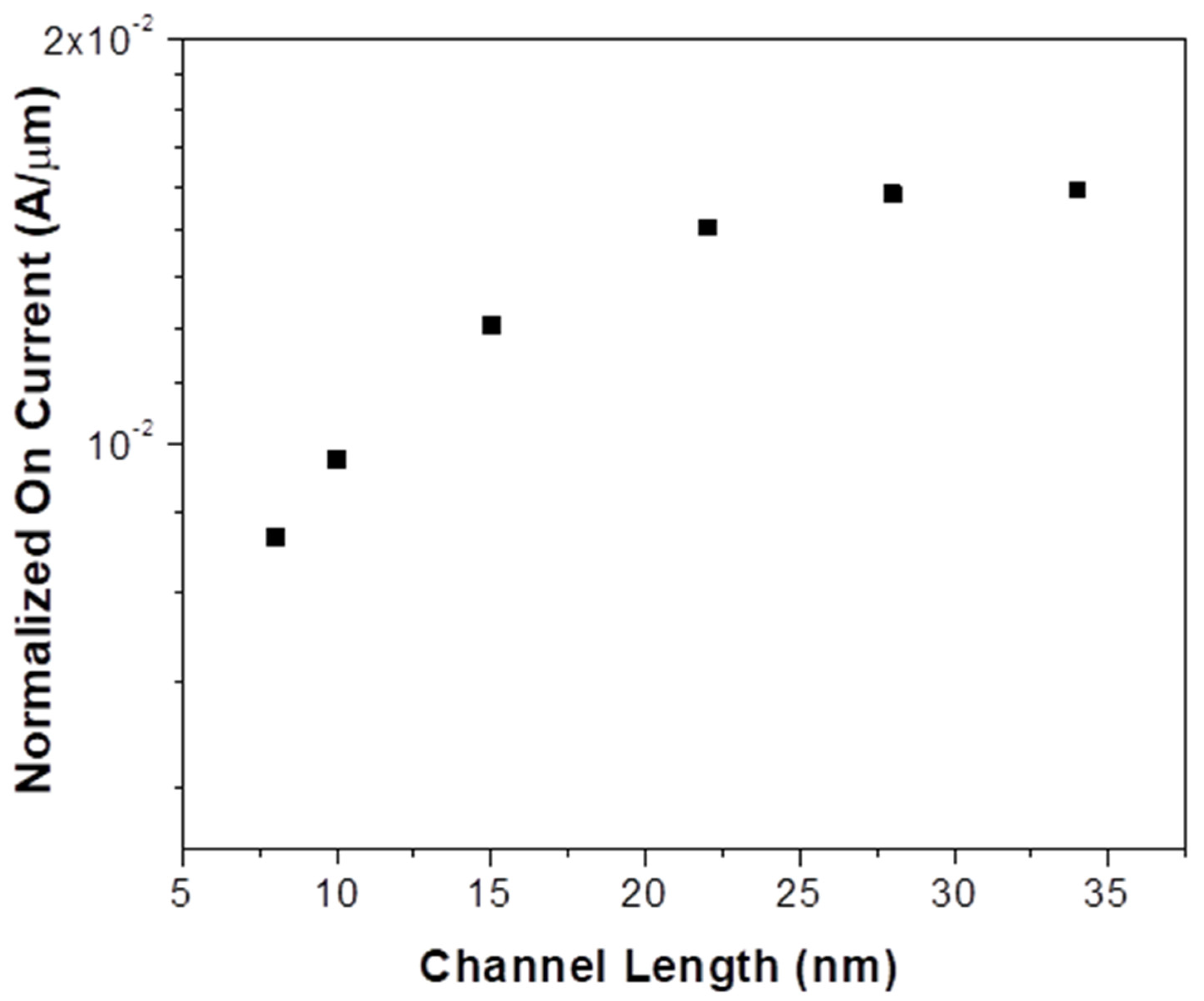 Micromachines 14 00275 g007