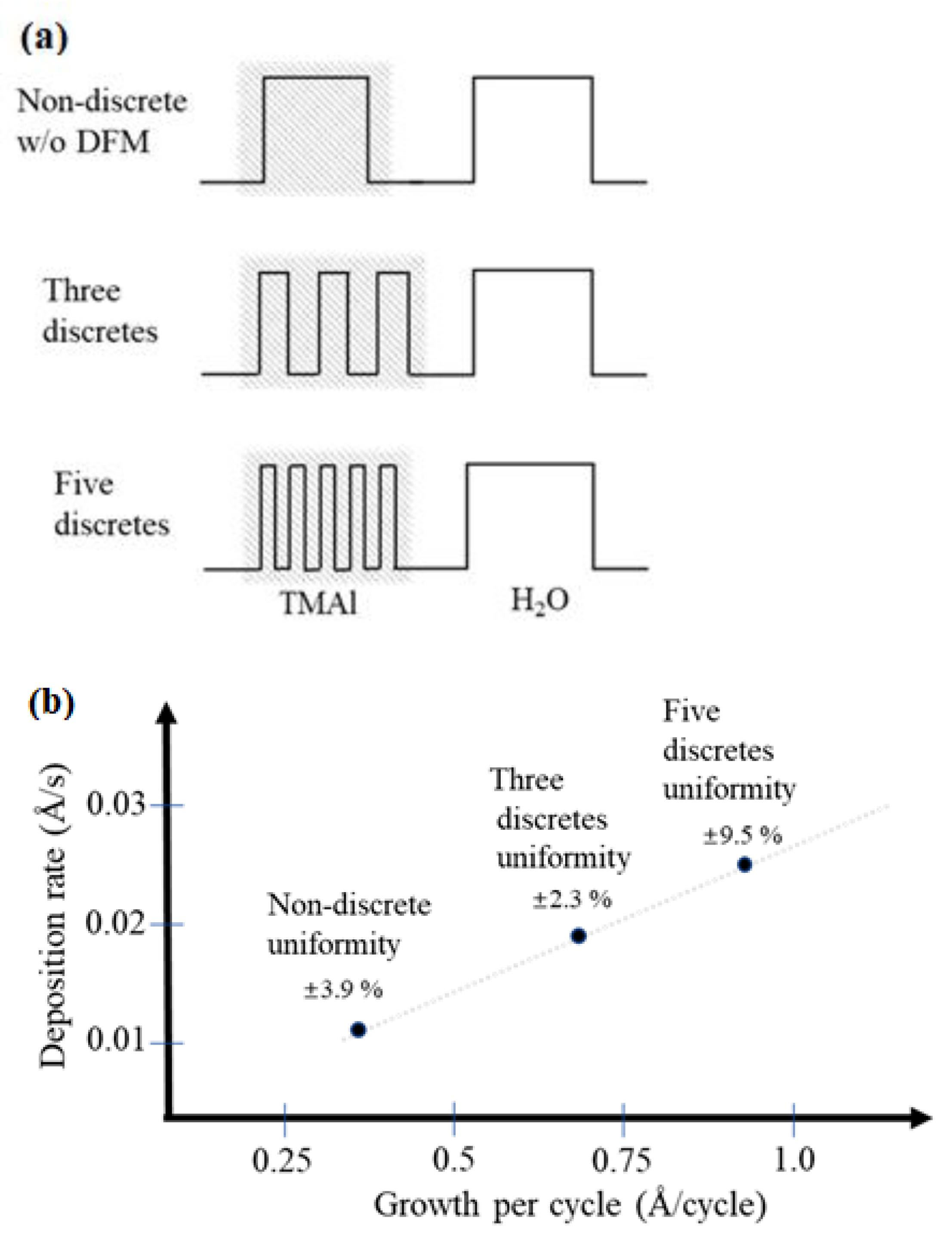 Micromachines 14 00279 g005 Micromachines 14 00279 g005