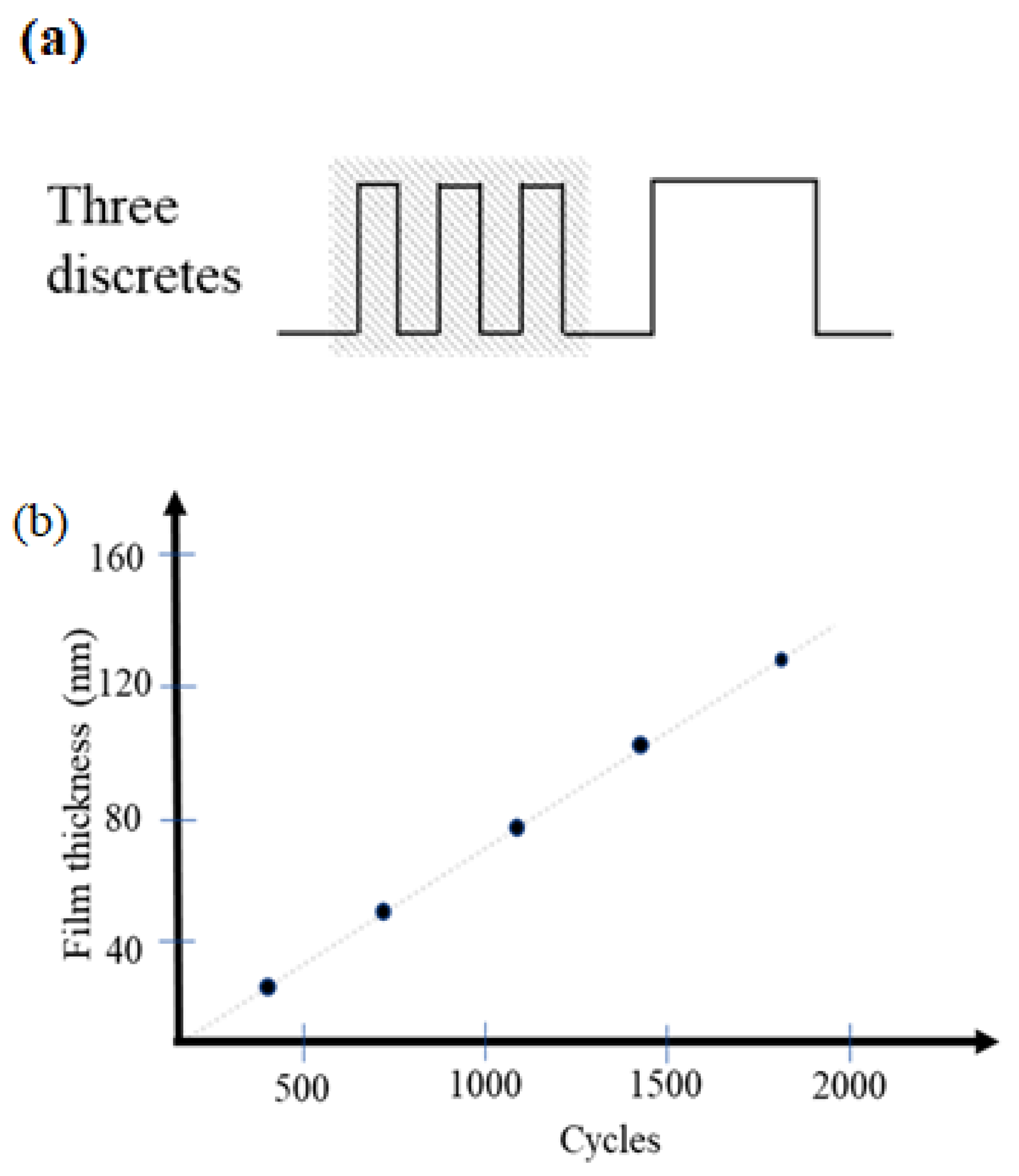 Micromachines 14 00279 g006 Micromachines 14 00279 g006