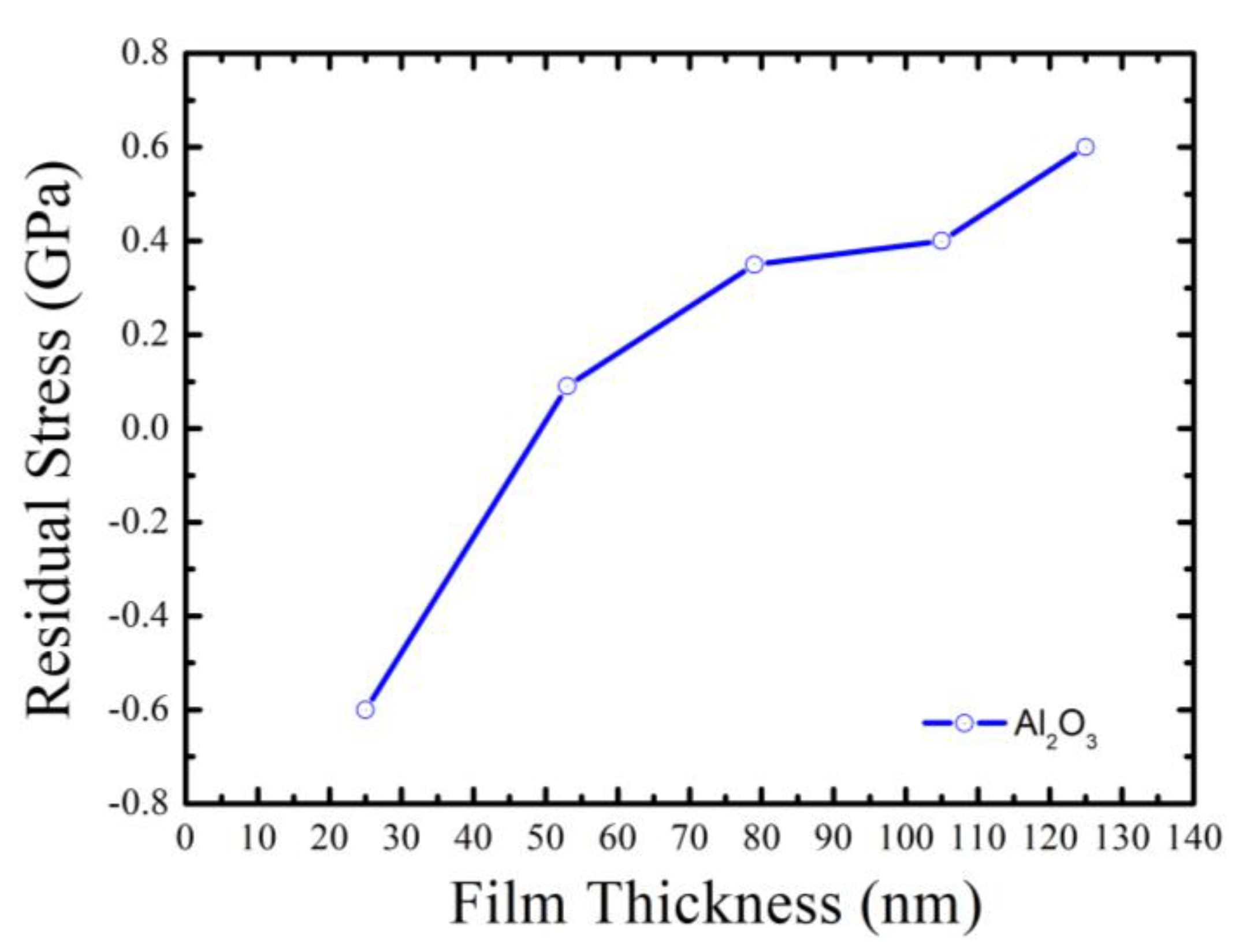Micromachines 14 00279 g008 Micromachines 14 00279 g008