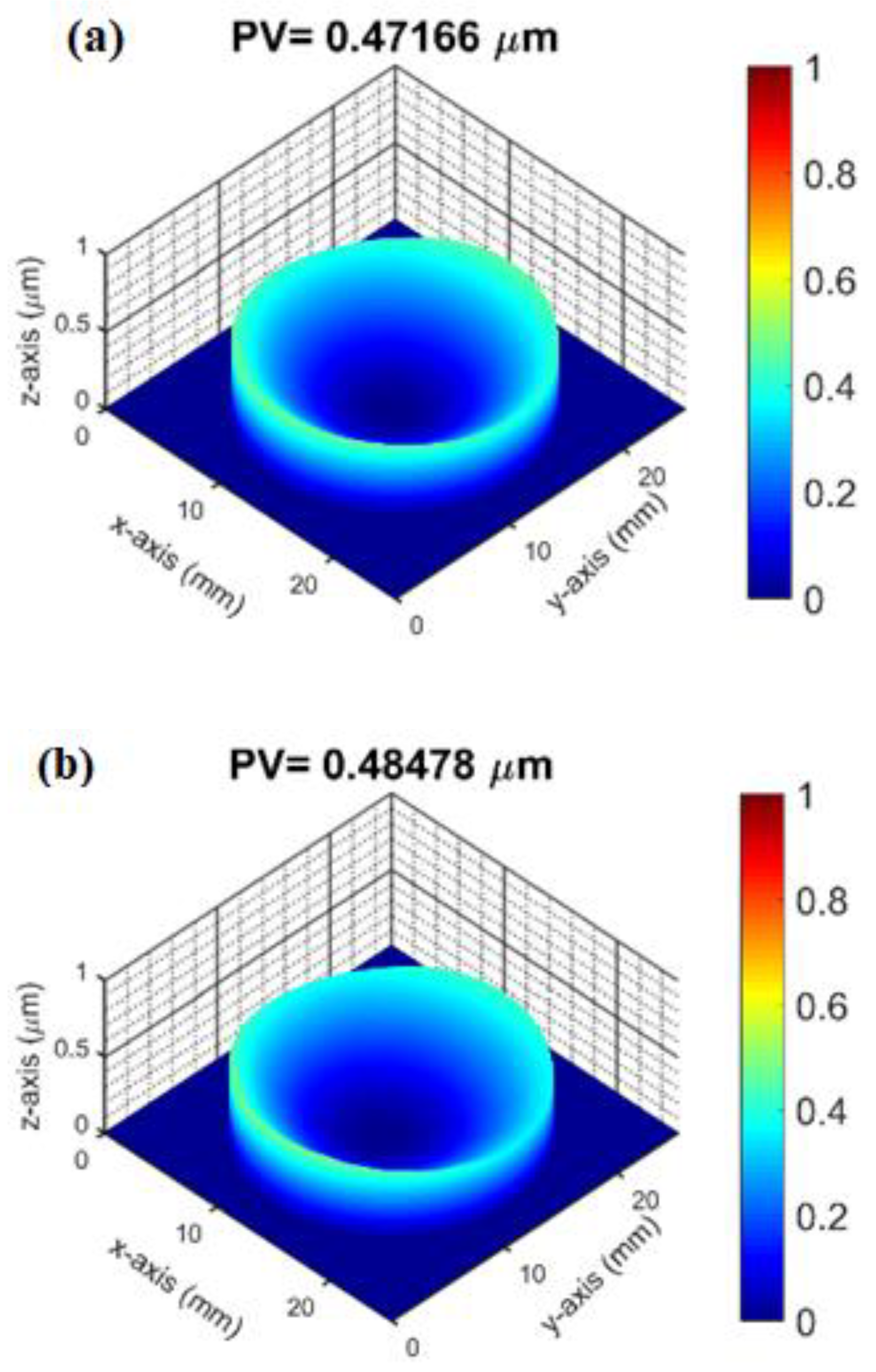 Micromachines 14 00279 g009 Micromachines 14 00279 g009