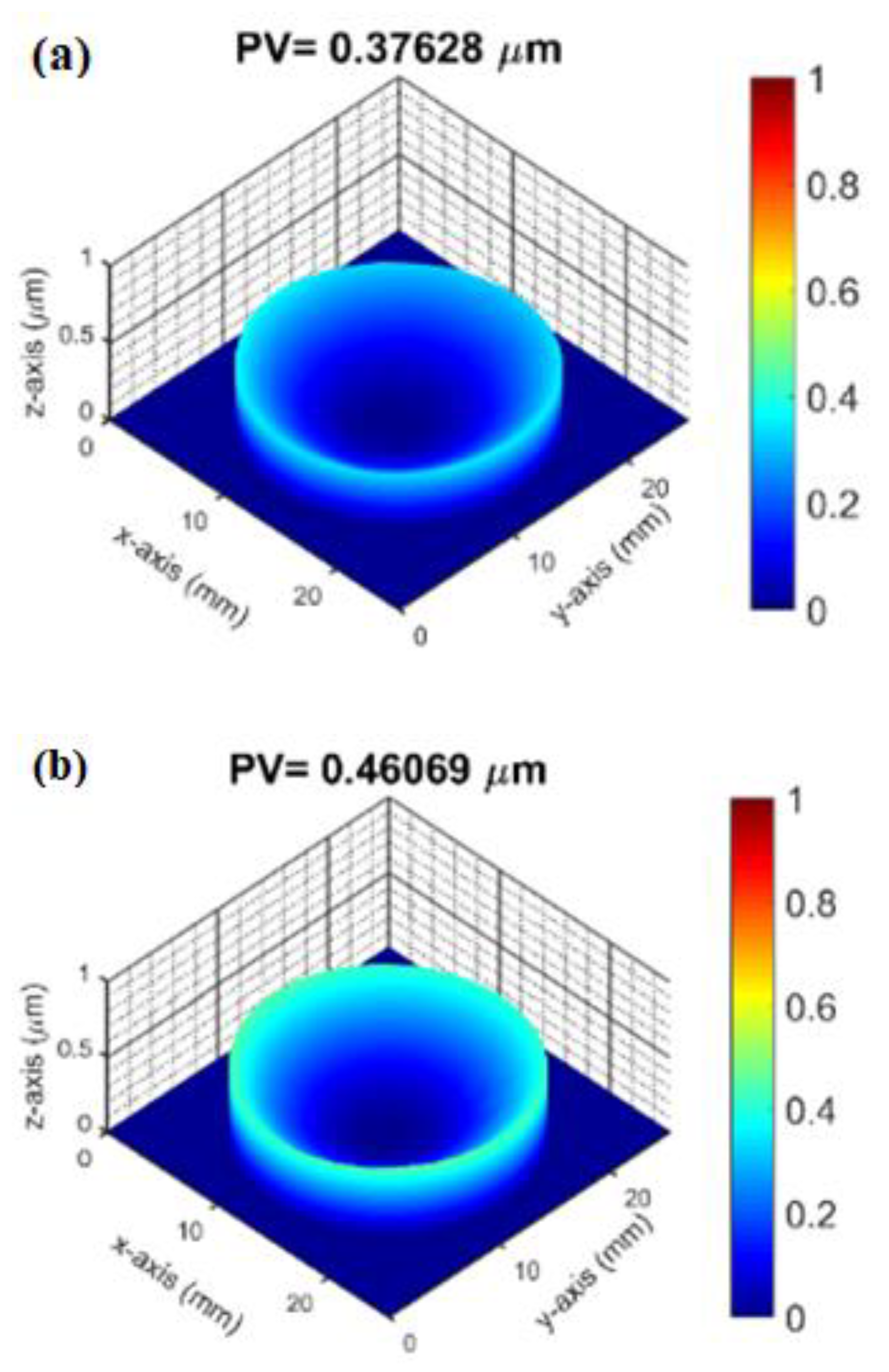 Micromachines 14 00279 g010 Micromachines 14 00279 g010