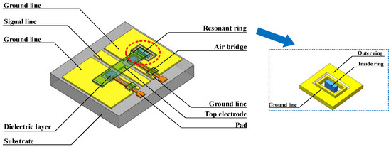 Design and Fabrication of a MEMS Bandpass Filter with Different Center ...