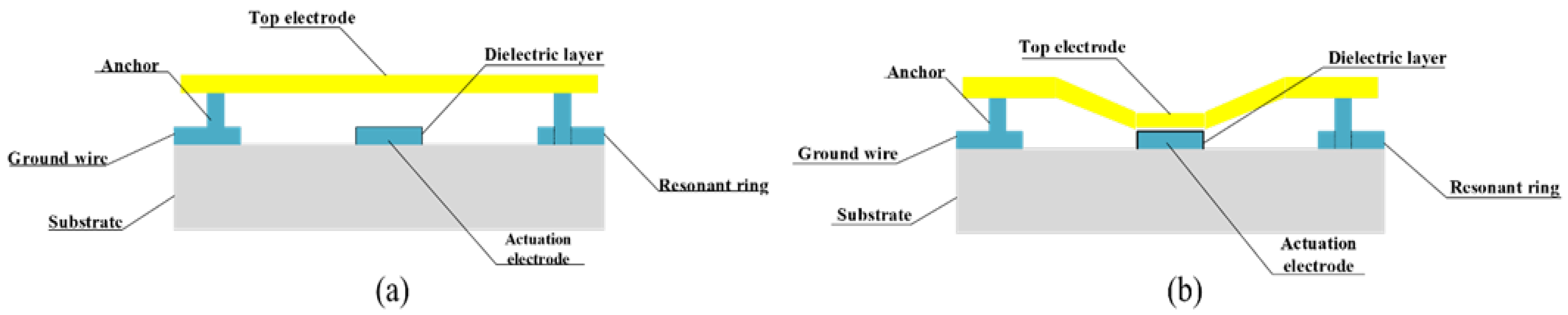 Micromachines 14 00280 g002 Micromachines 14 00280 g002
