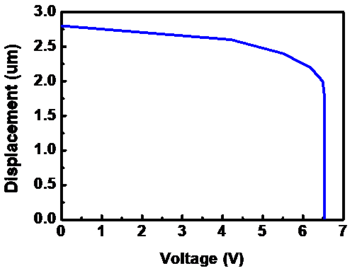 Micromachines 14 00280 g003 Micromachines 14 00280 g003