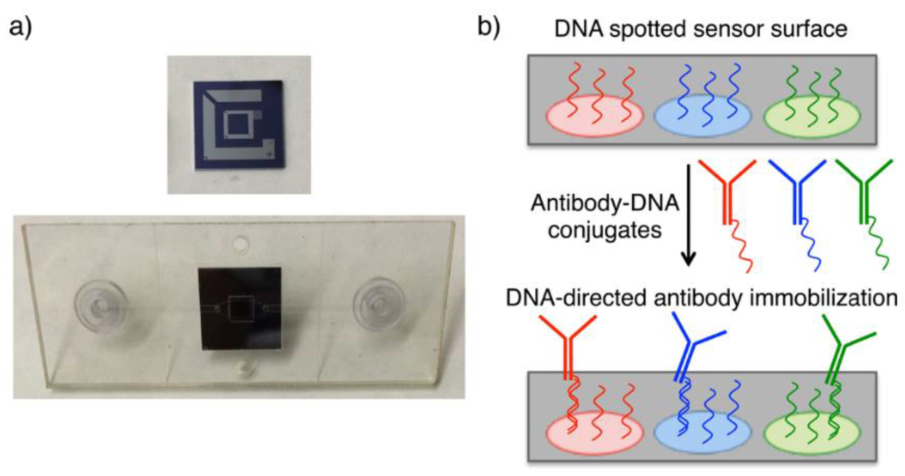 Micromachines 14 00281 g005