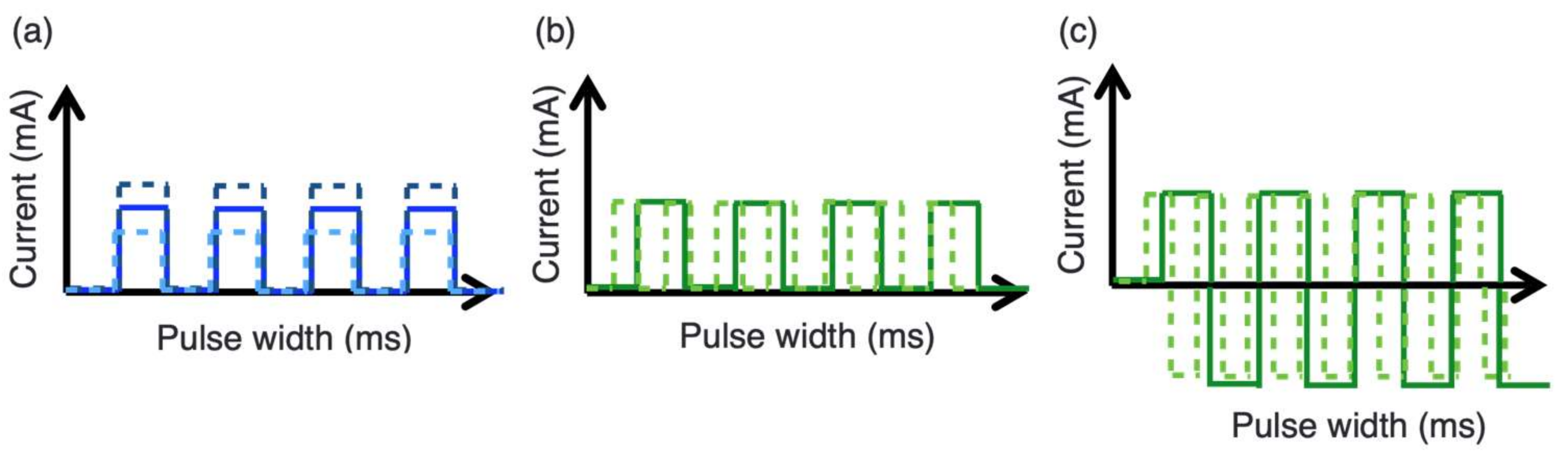 Micromachines 14 00282 g005