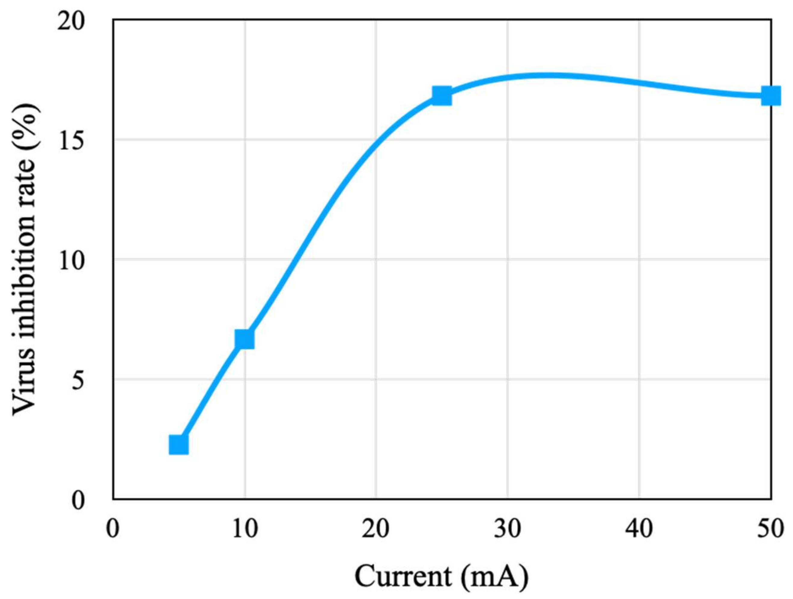 Micromachines 14 00282 g007