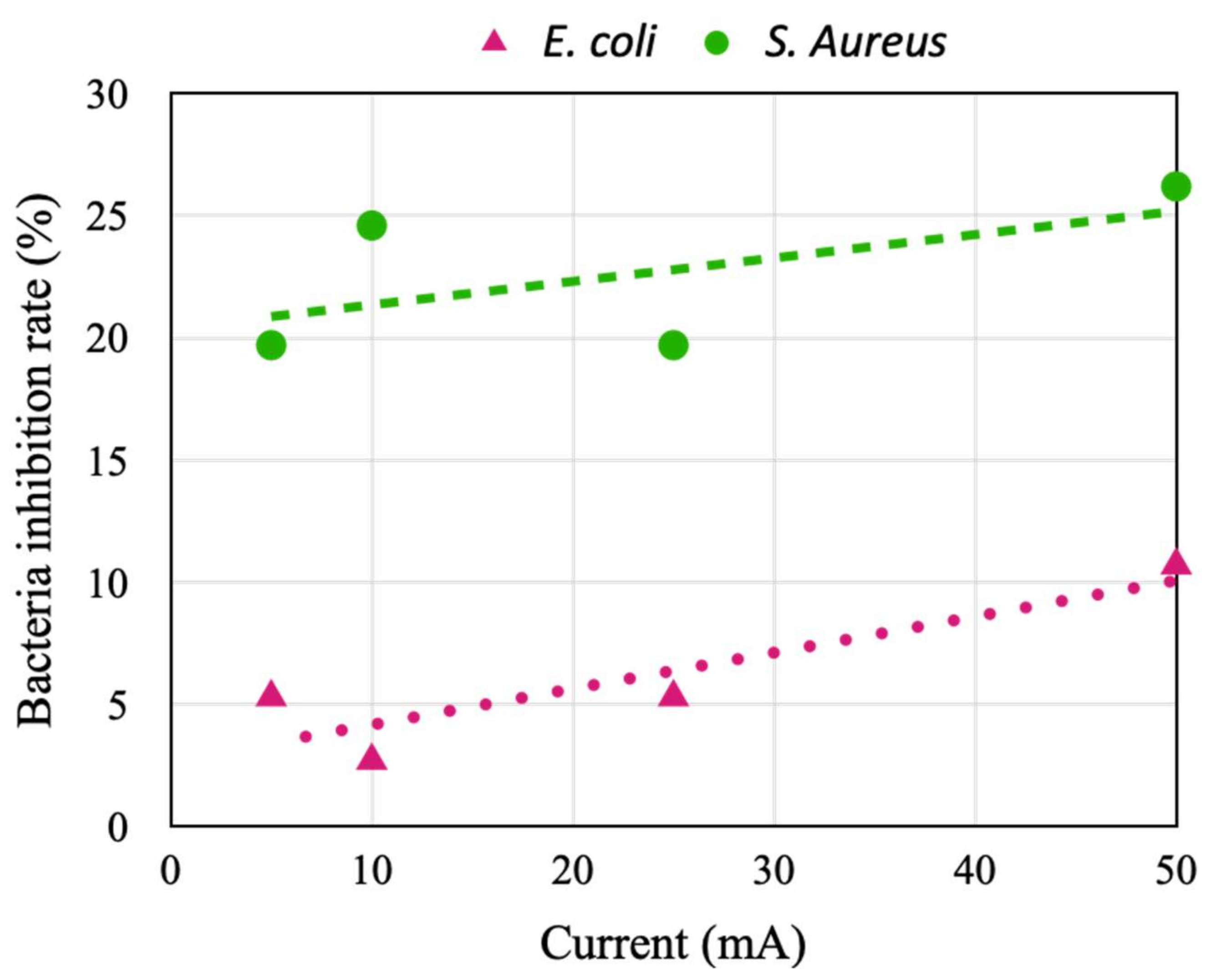 Micromachines 14 00282 g008