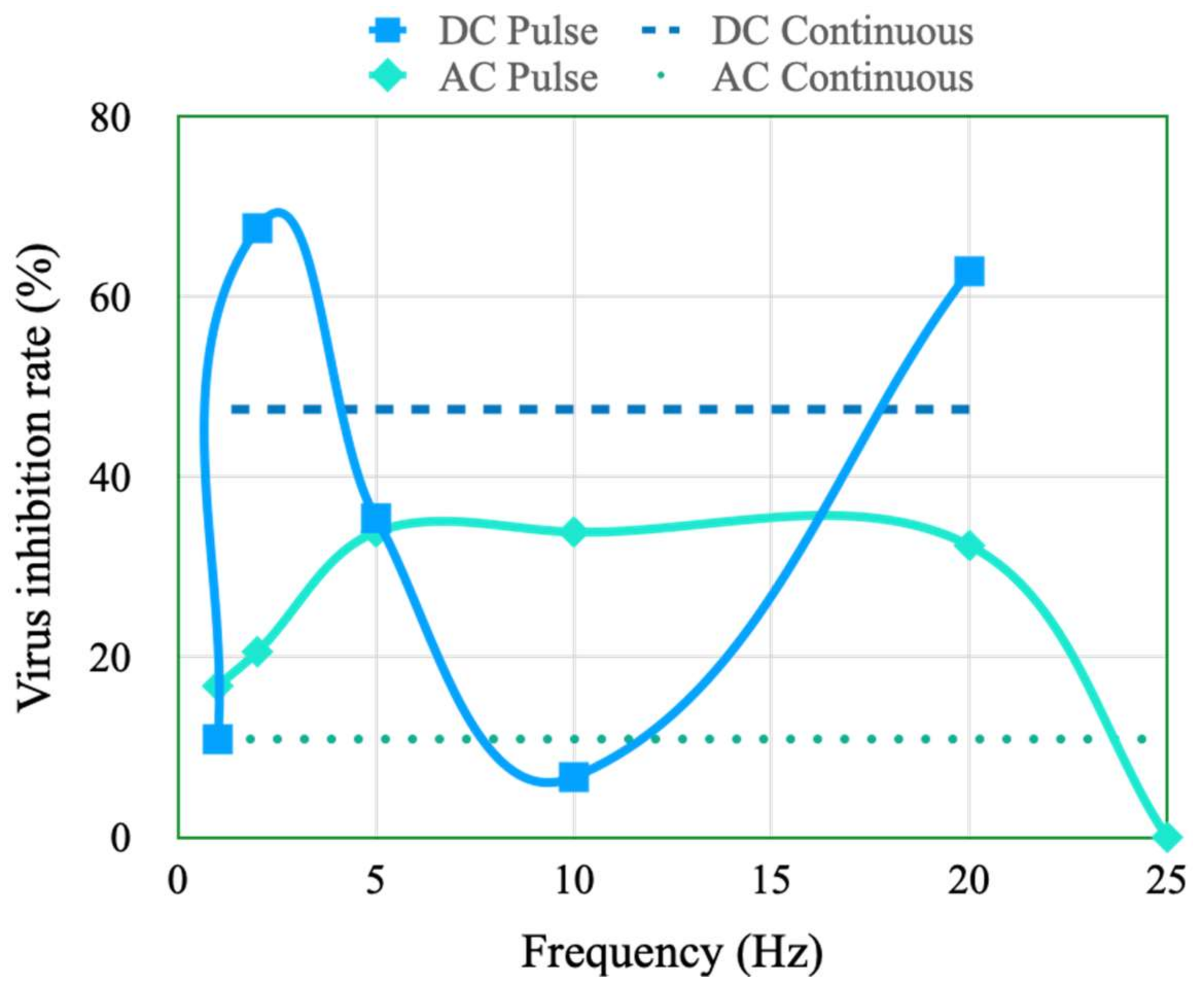 Micromachines 14 00282 g009