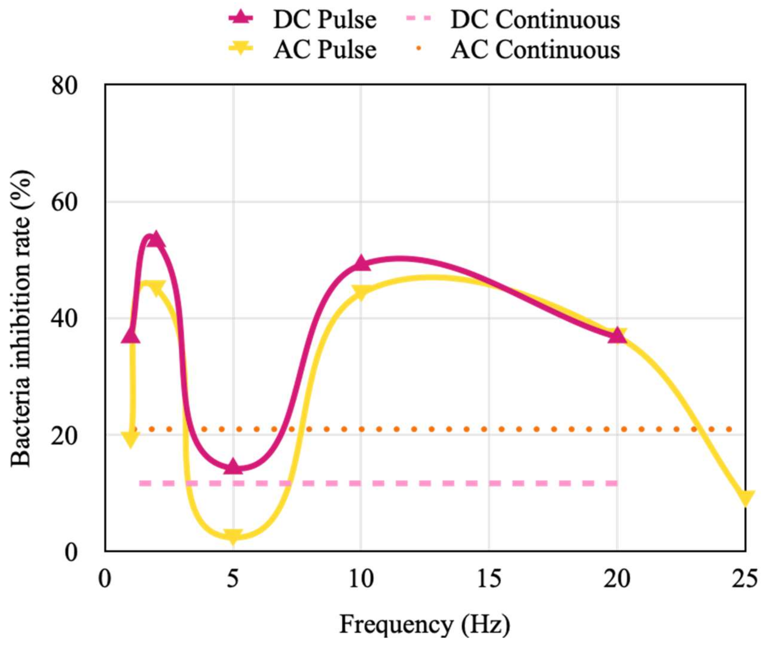 Micromachines 14 00282 g011