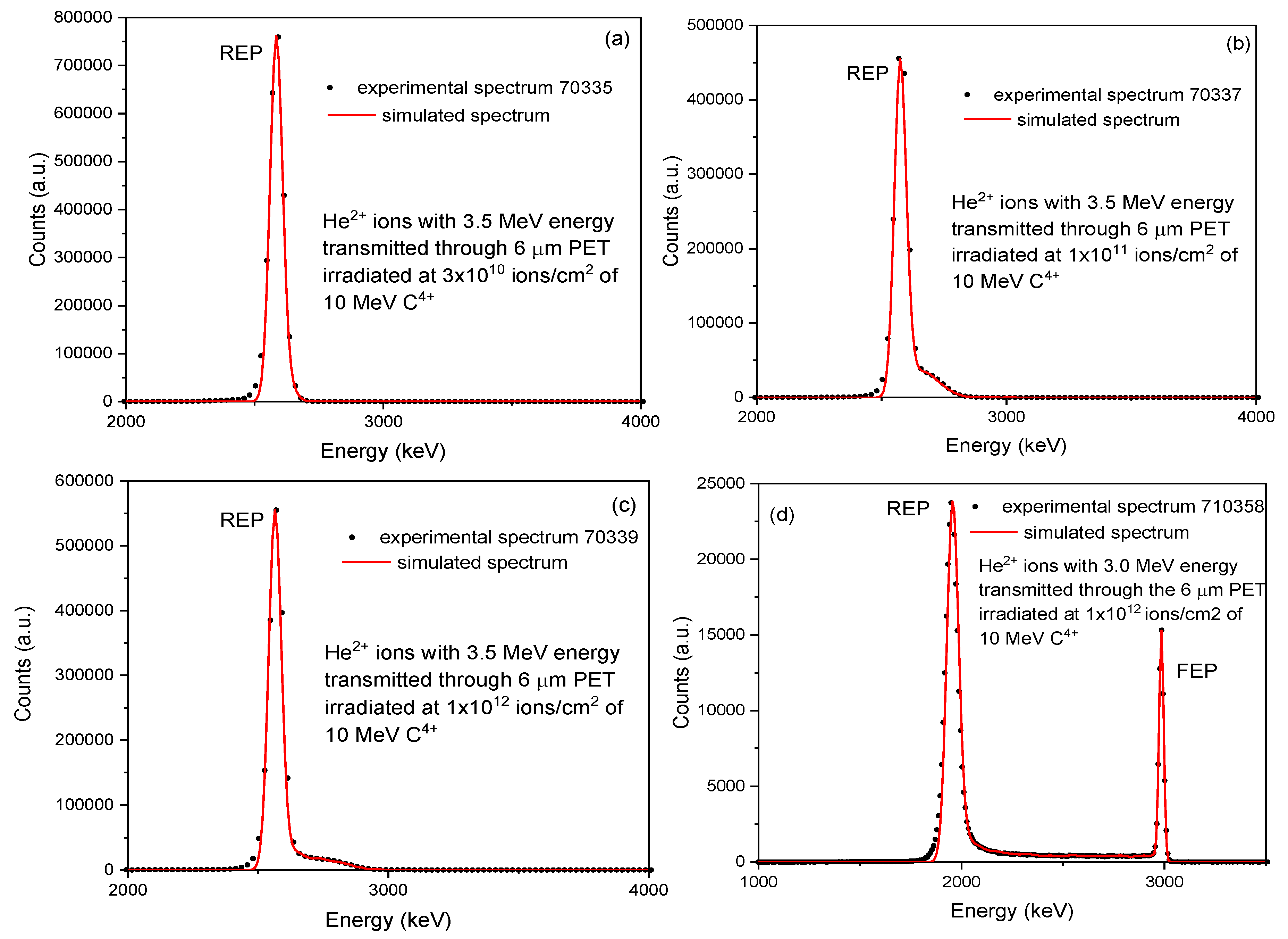 Micromachines 14 00284 g006
