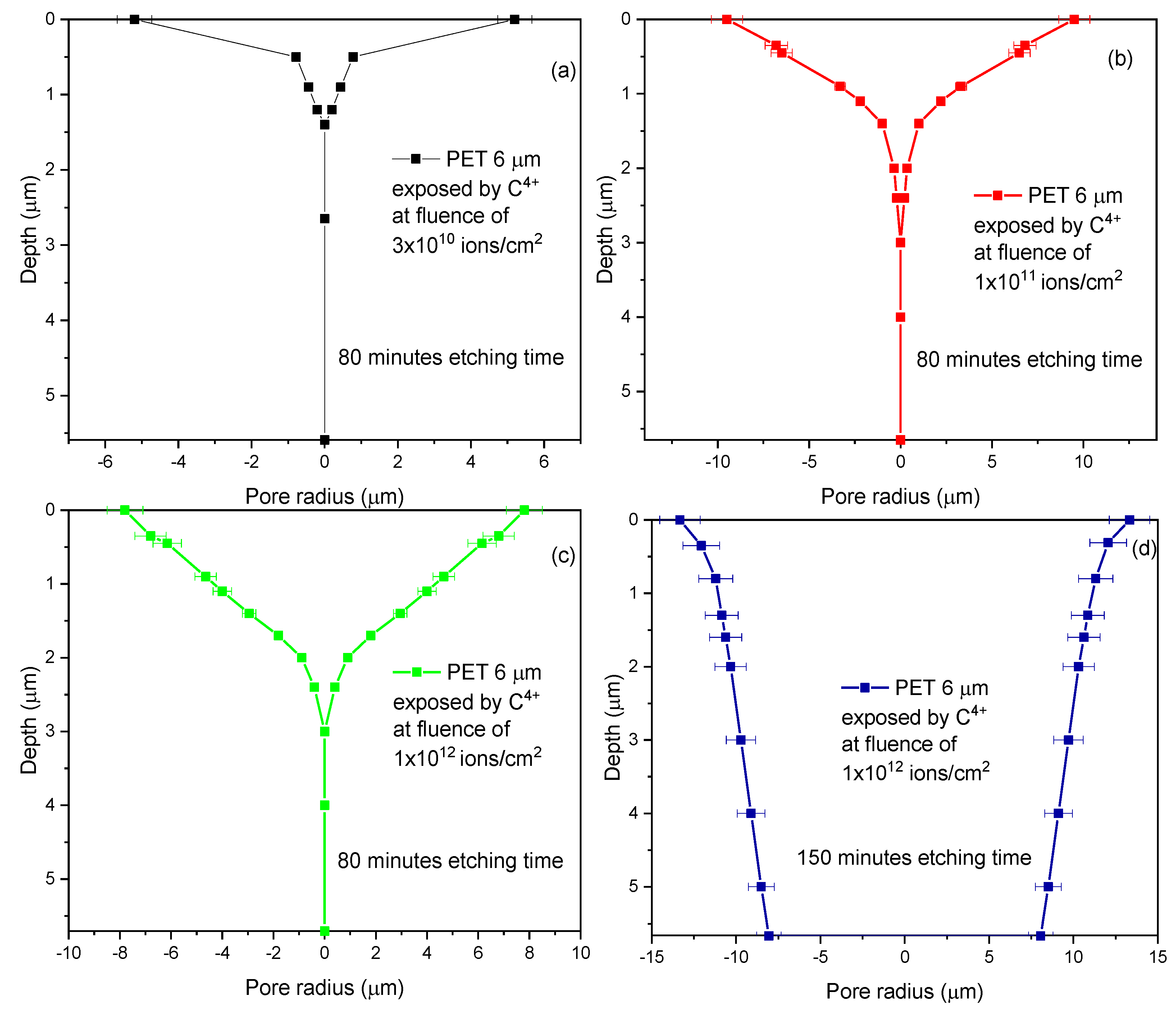 Micromachines 14 00284 g007