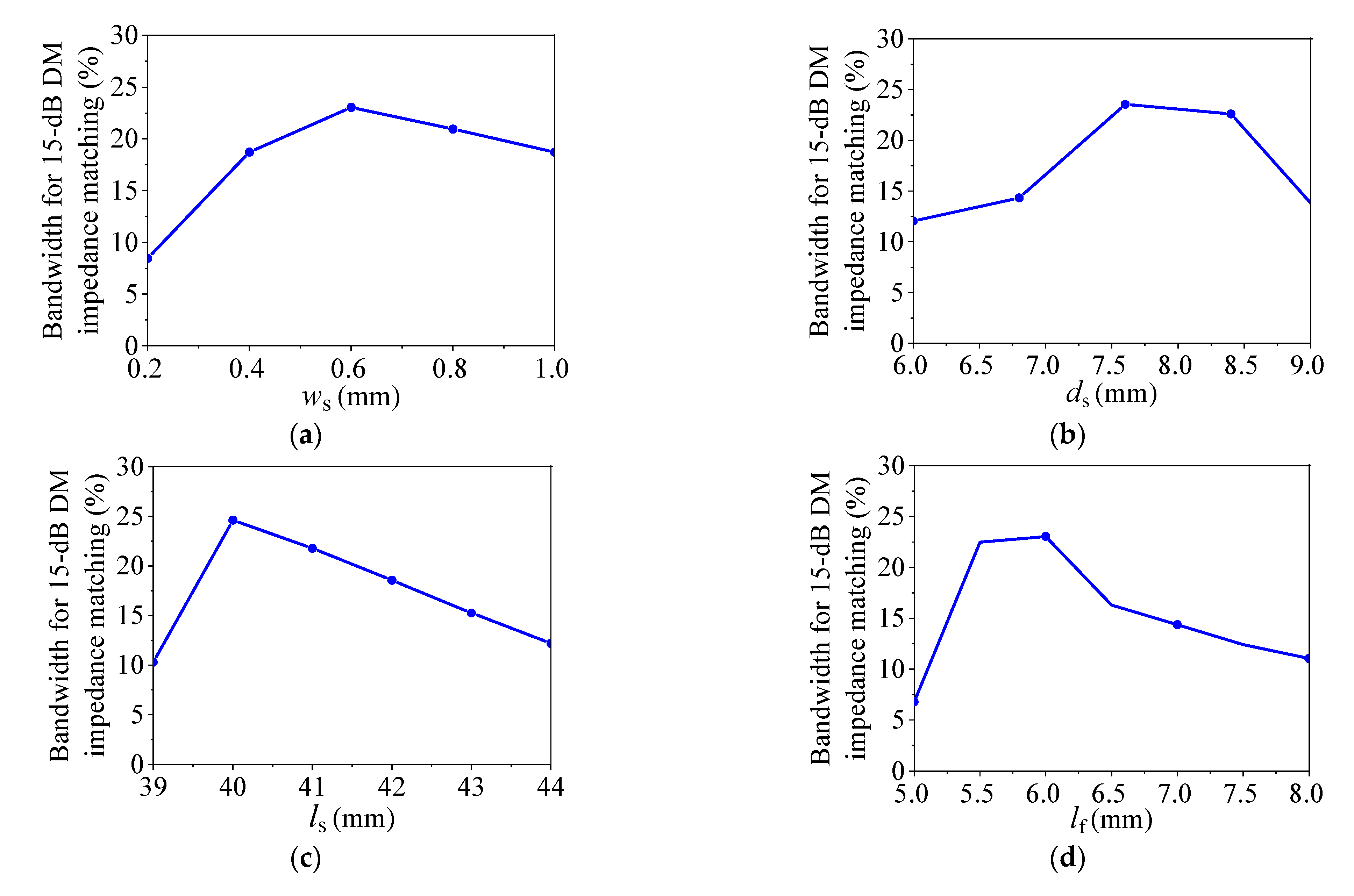 Micromachines 14 00285 g005 Micromachines 14 00285 g005