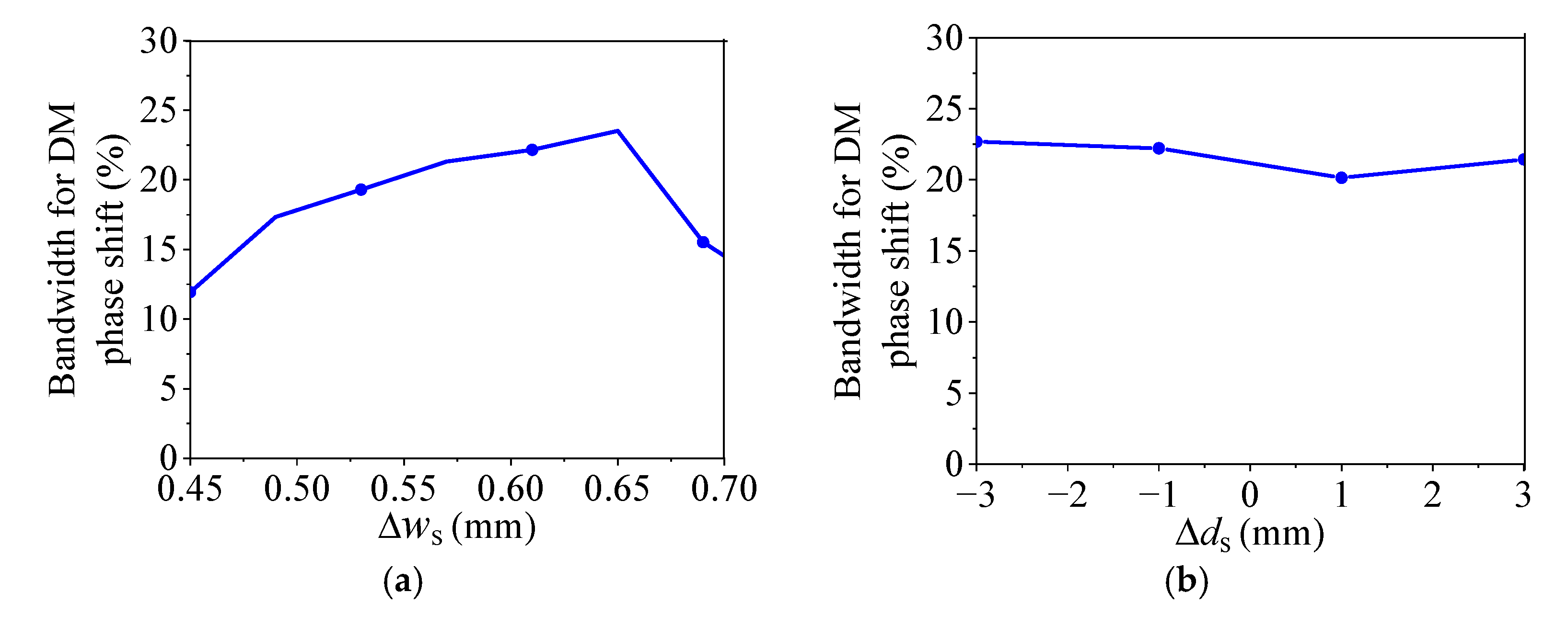 Micromachines 14 00285 g006a Micromachines 14 00285 g006a