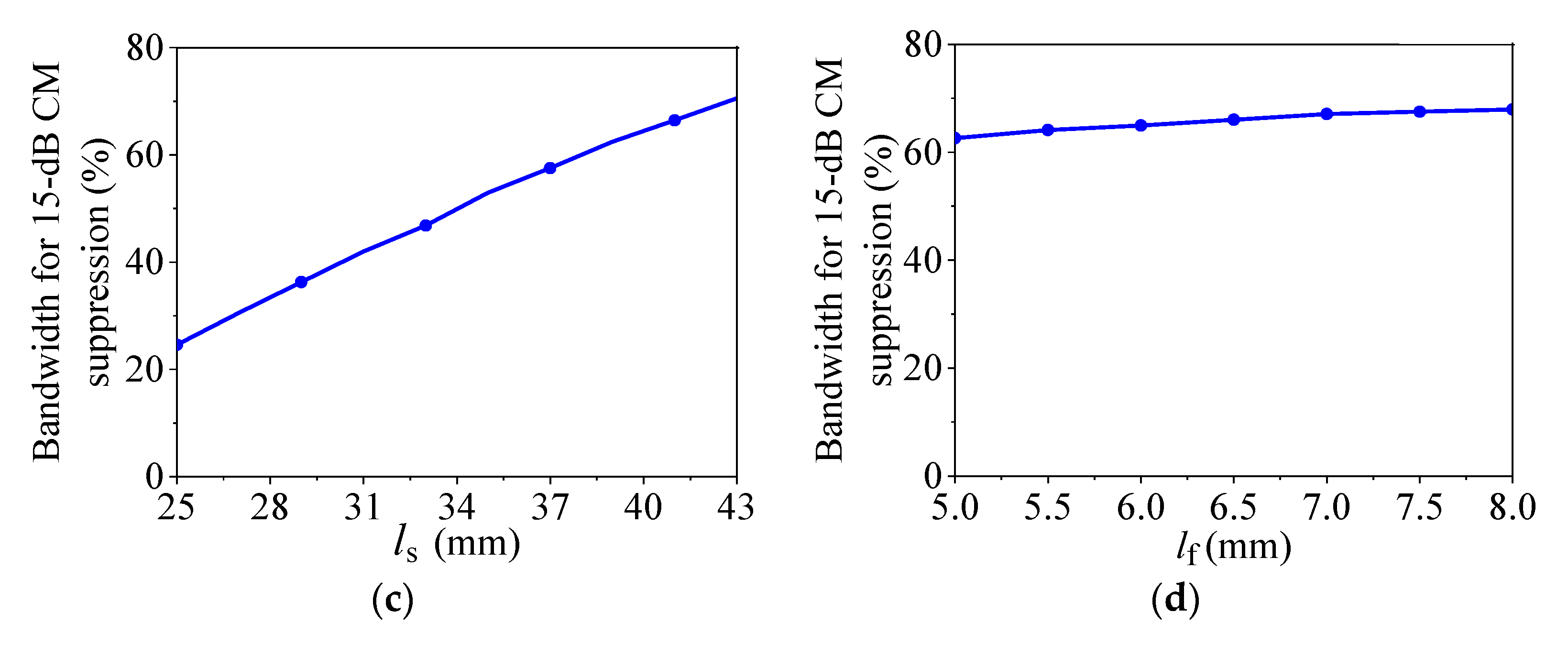 Micromachines 14 00285 g009b Micromachines 14 00285 g009b