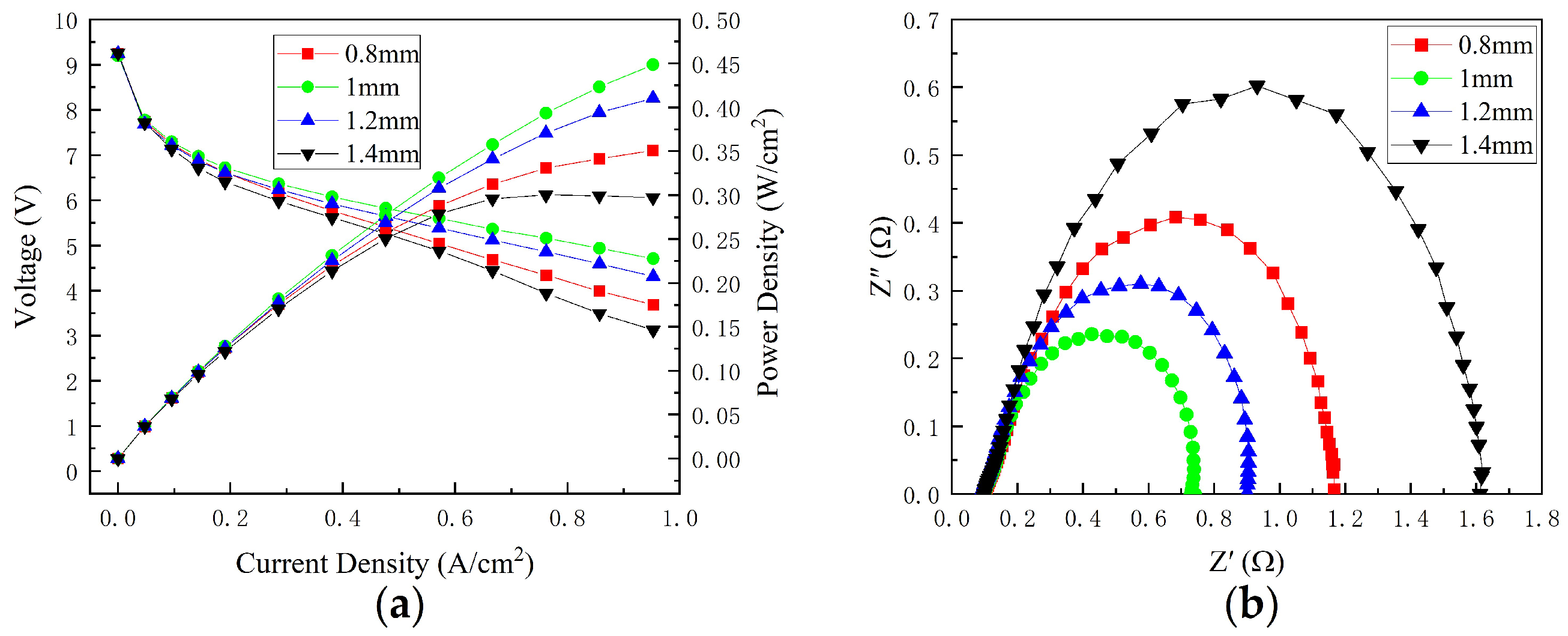 Micromachines 14 00286 g003 550