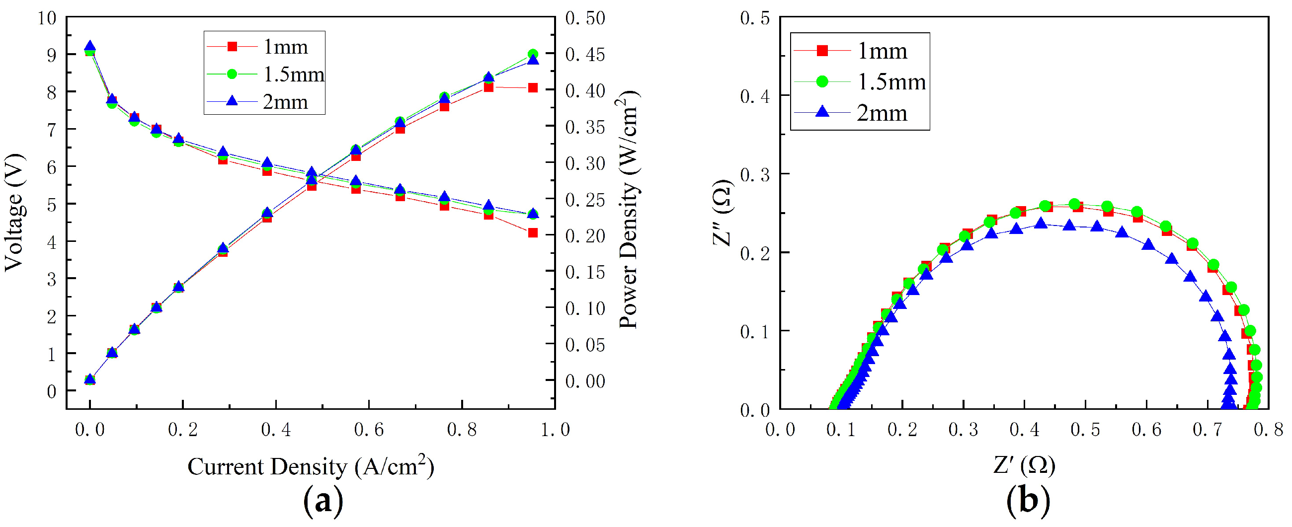 Micromachines 14 00286 g007 550