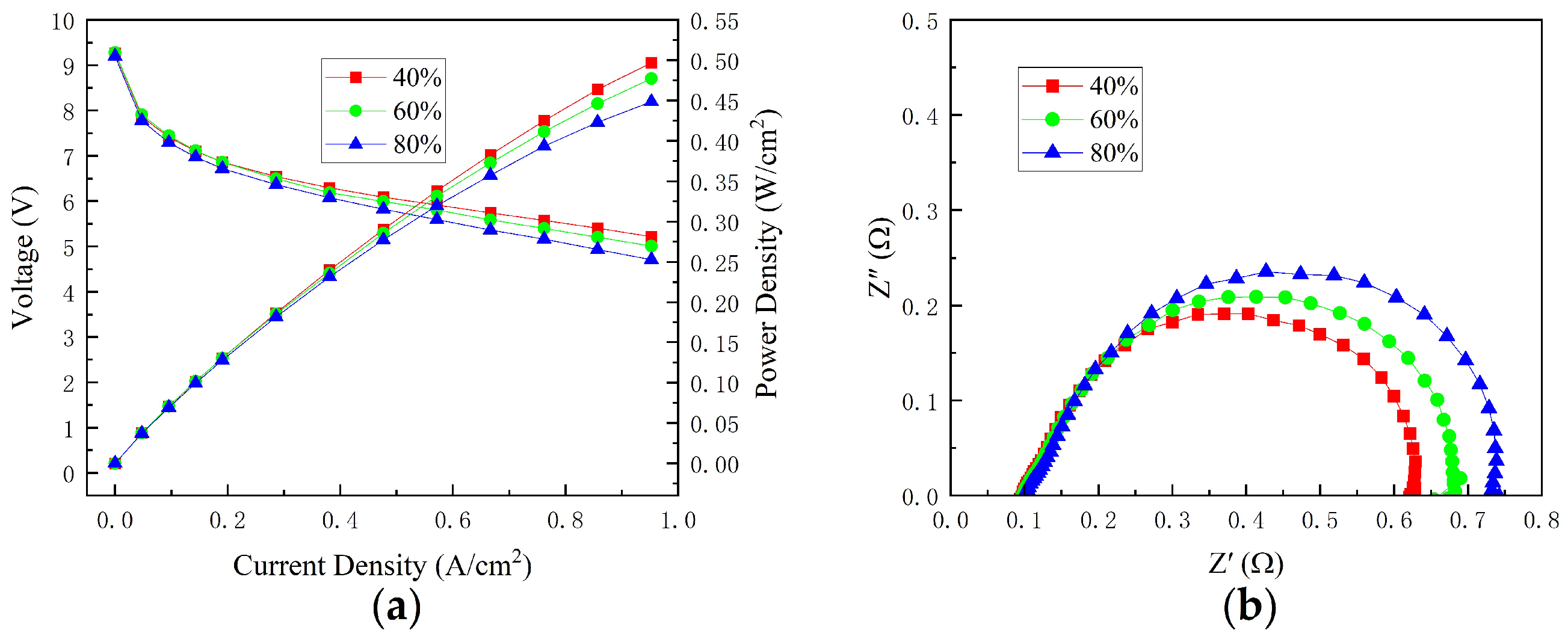 Micromachines 14 00286 g009 550