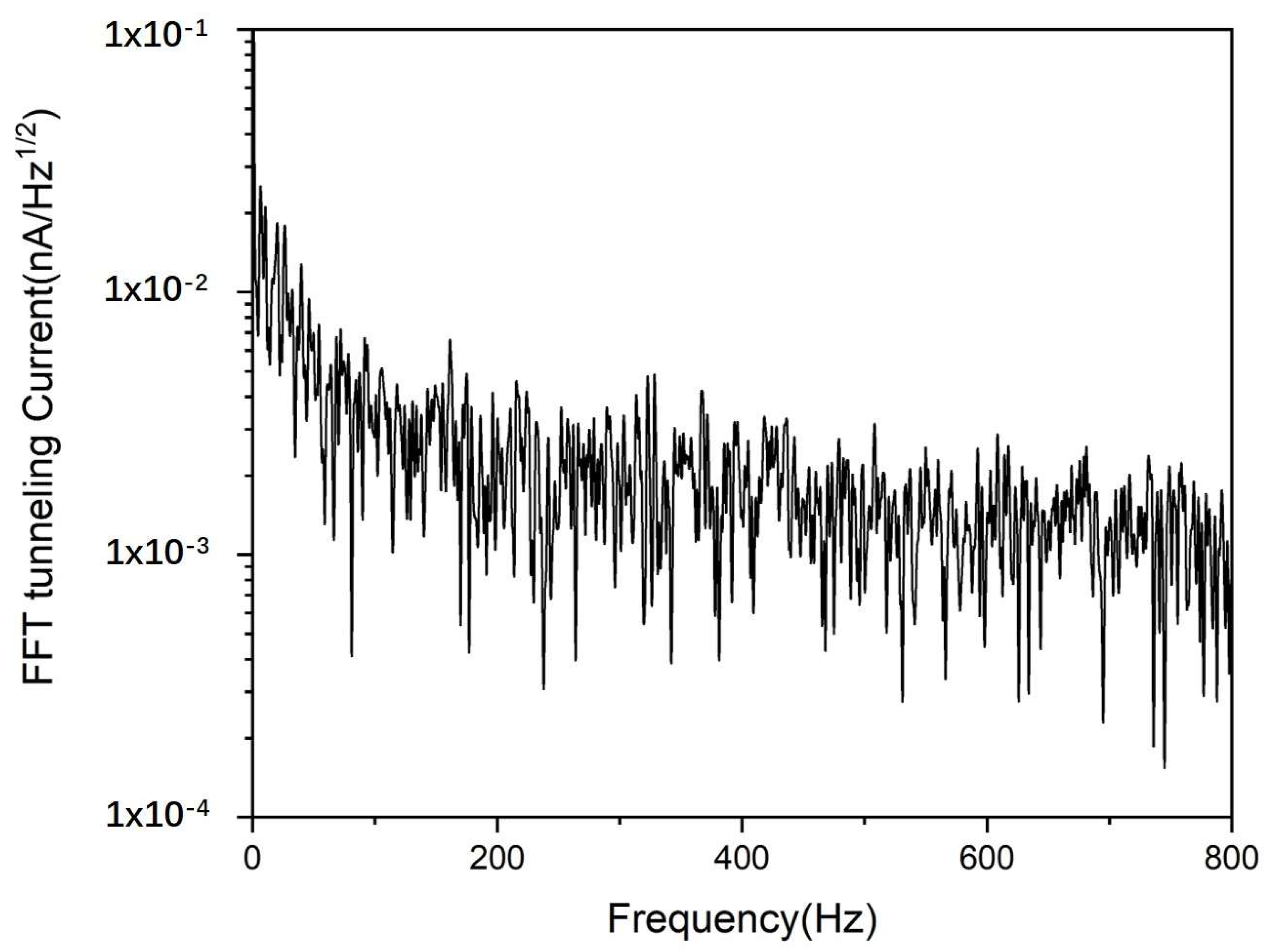 Micromachines 14 00287 g004