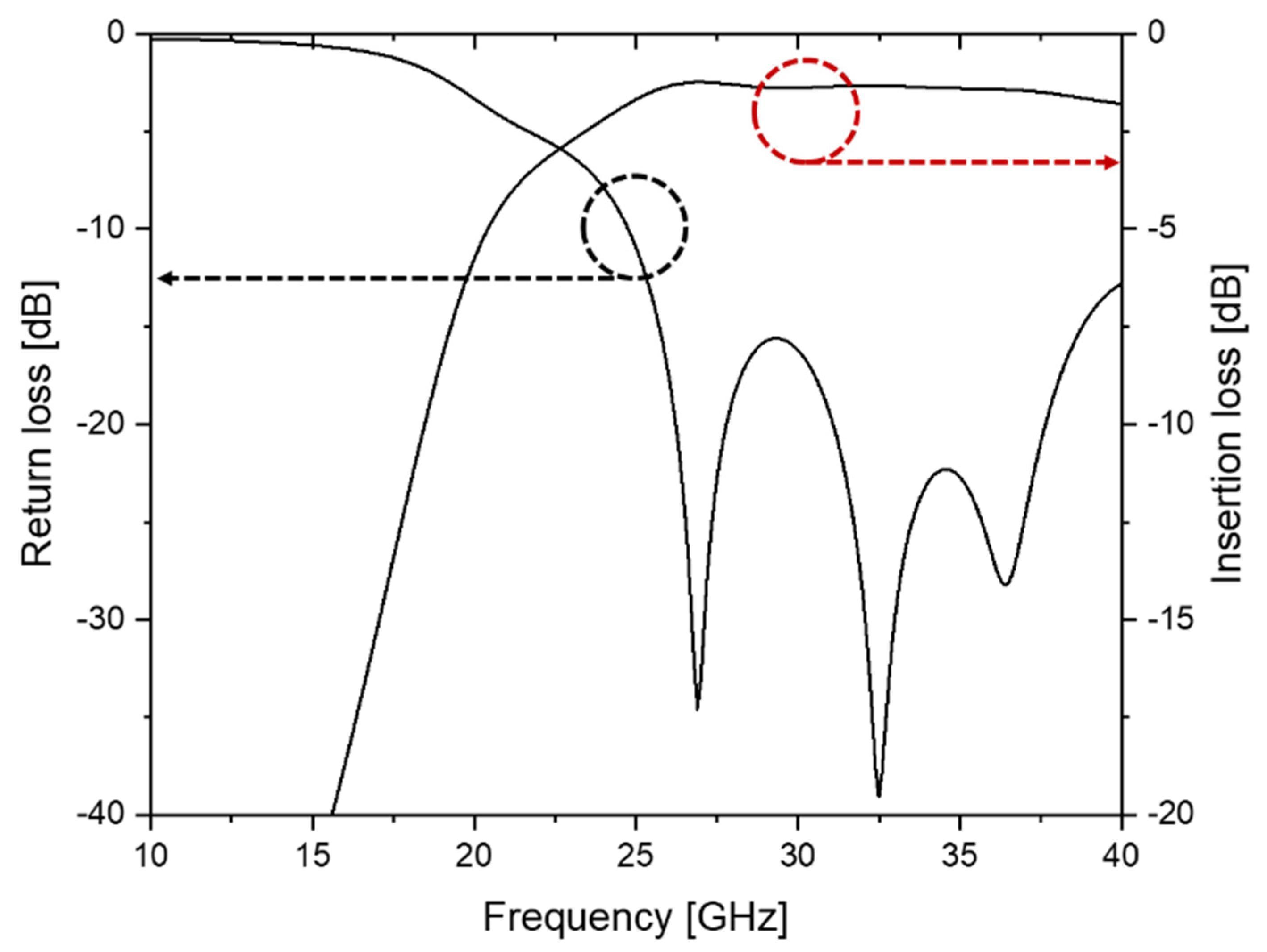 Micromachines 14 00288 g003 Micromachines 14 00288 g003