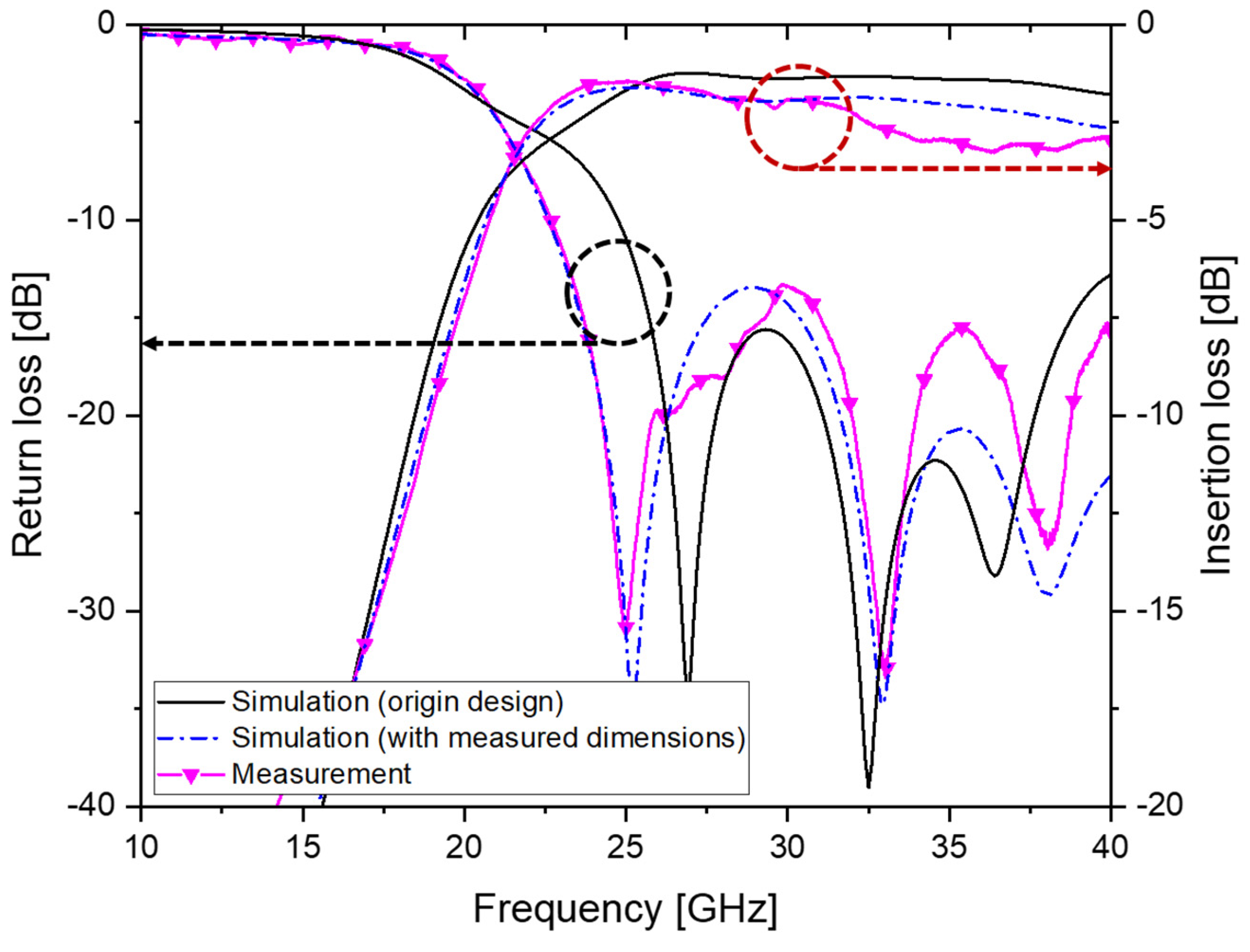 Micromachines 14 00288 g007 Micromachines 14 00288 g007