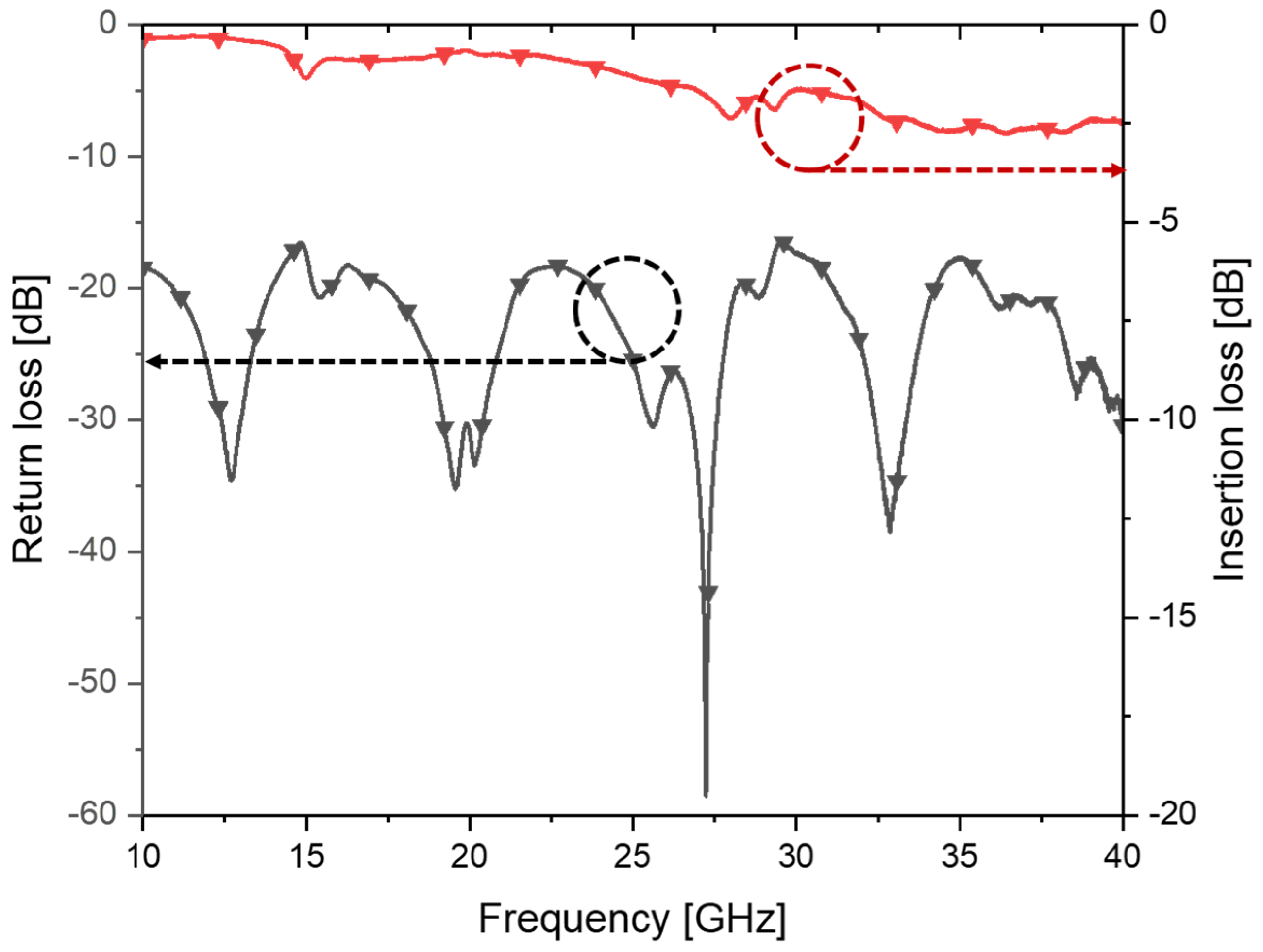 Micromachines 14 00288 g008 Micromachines 14 00288 g008