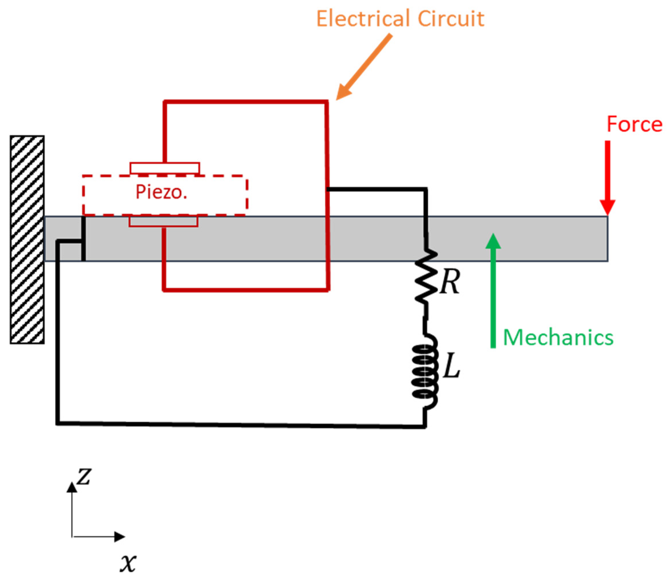 Micromachines 14 00289 g001