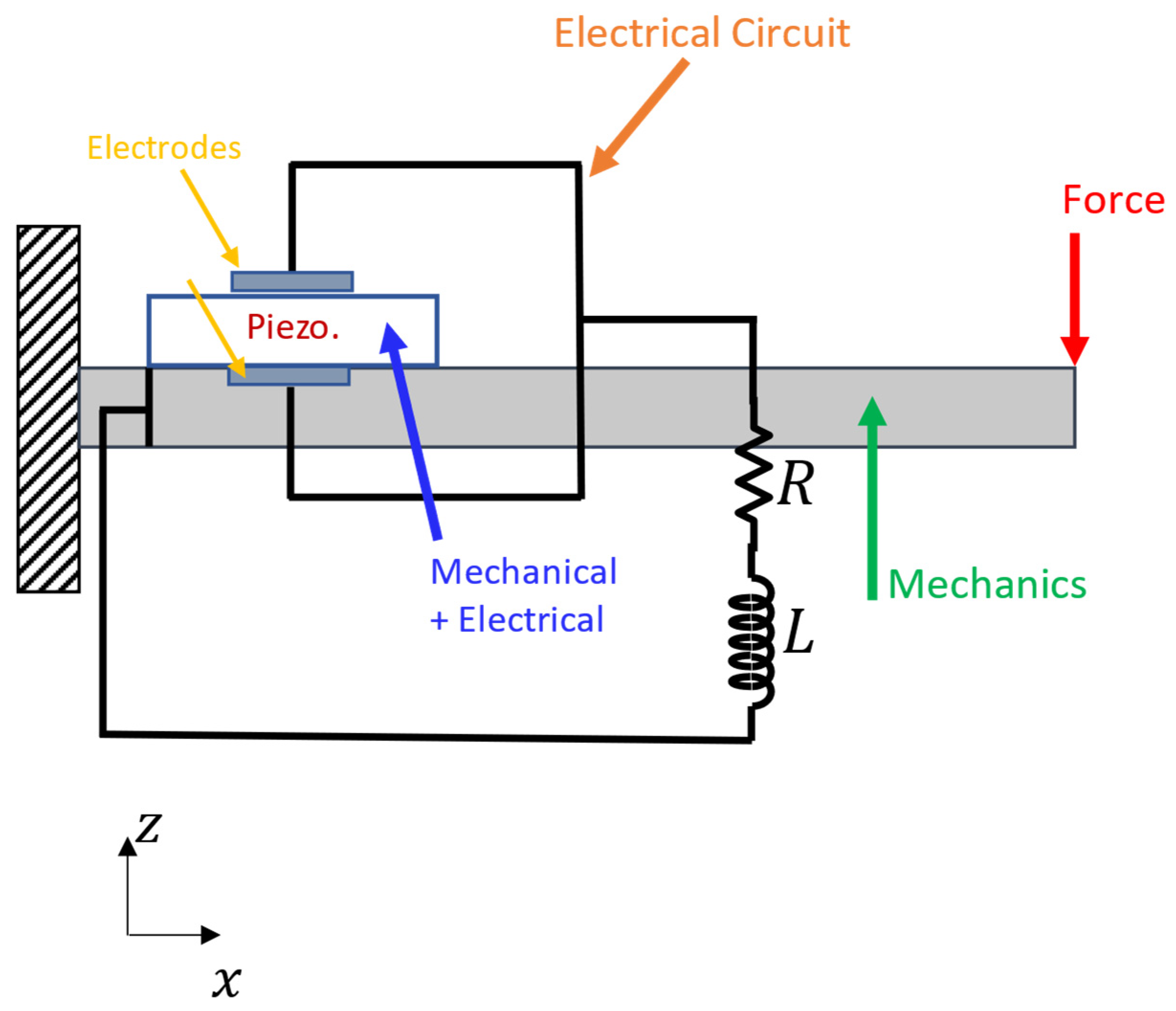 Micromachines 14 00289 g002