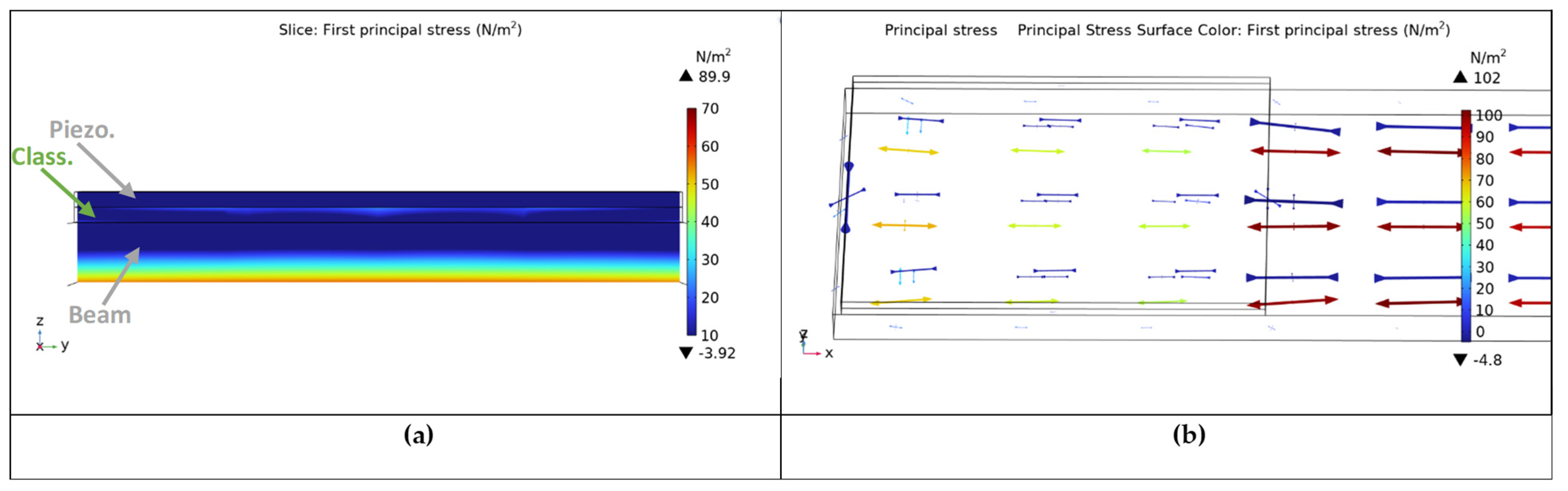 Micromachines 14 00289 g005