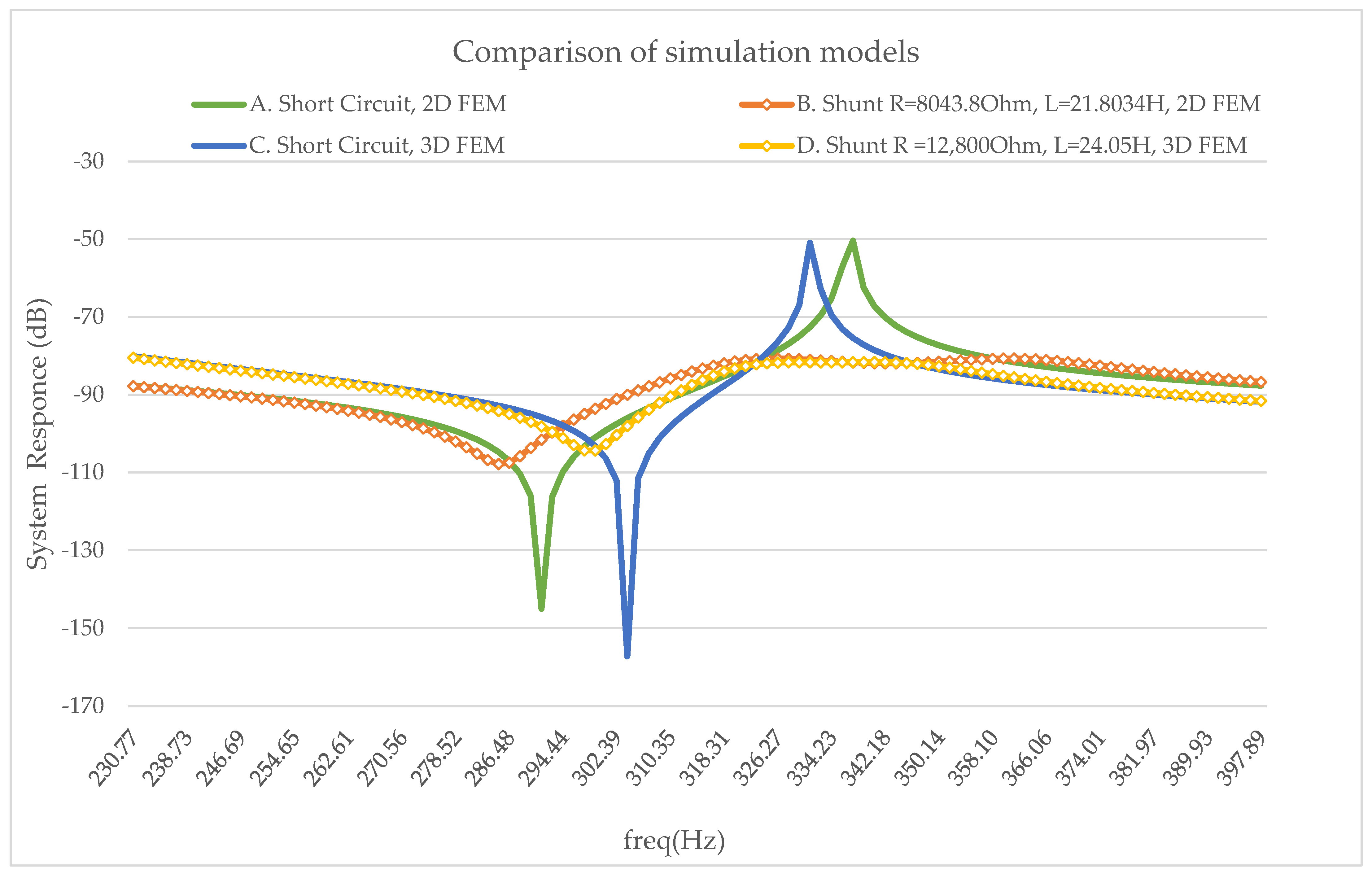 Micromachines 14 00289 g006