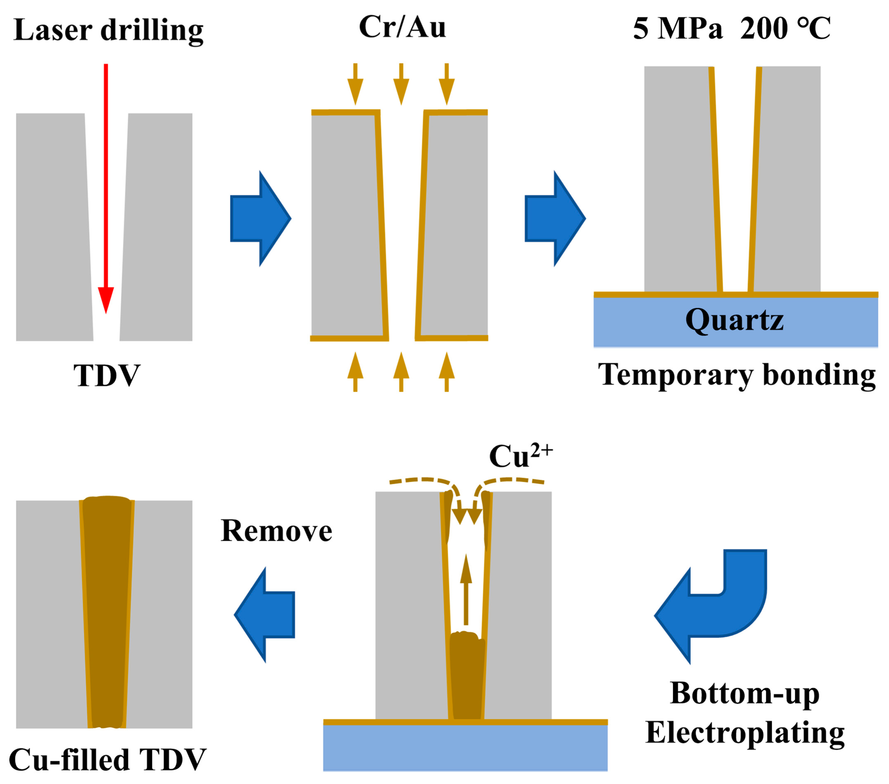Micromachines 14 00290 g001 Micromachines 14 00290 g001