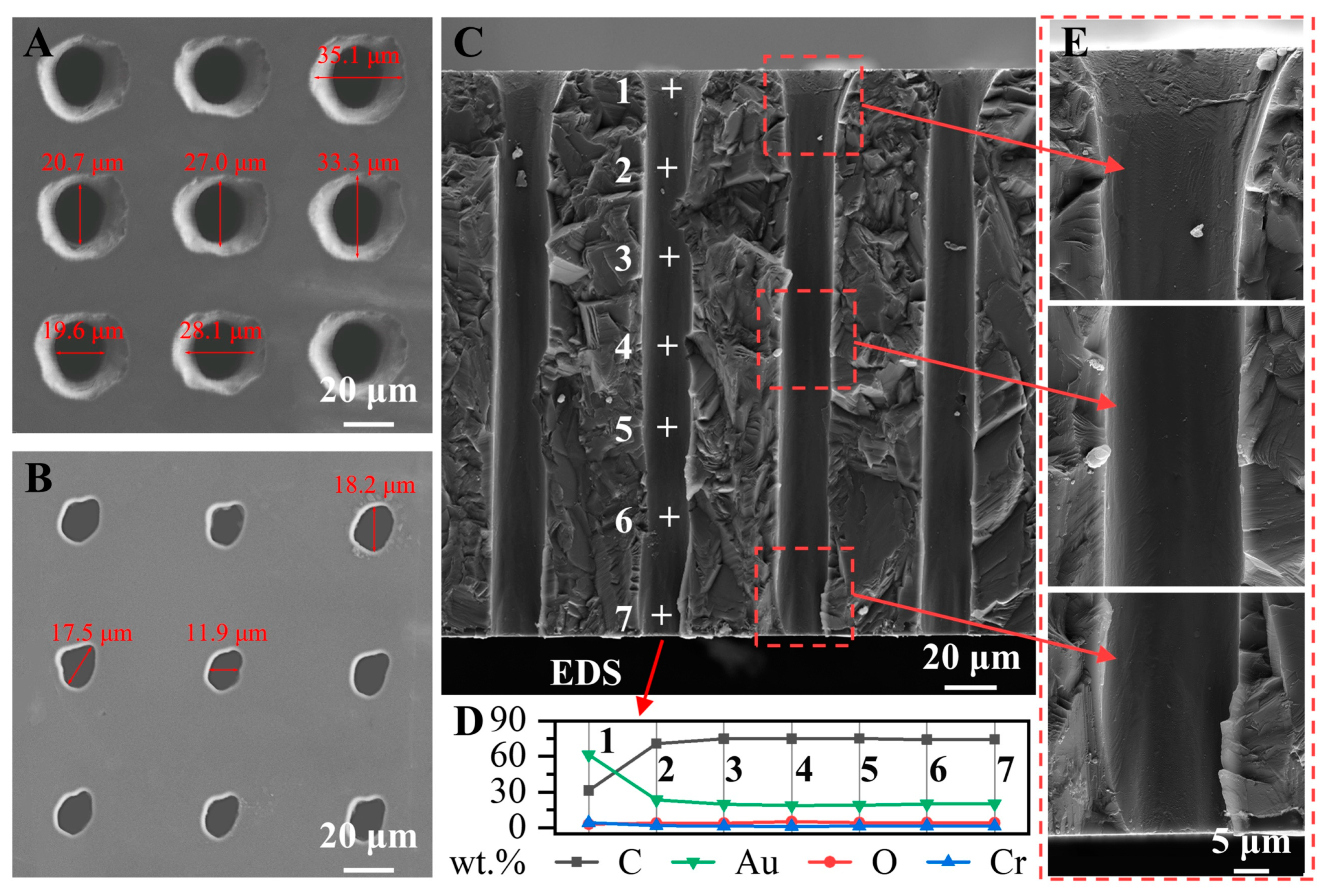 Micromachines 14 00290 g002 Micromachines 14 00290 g002