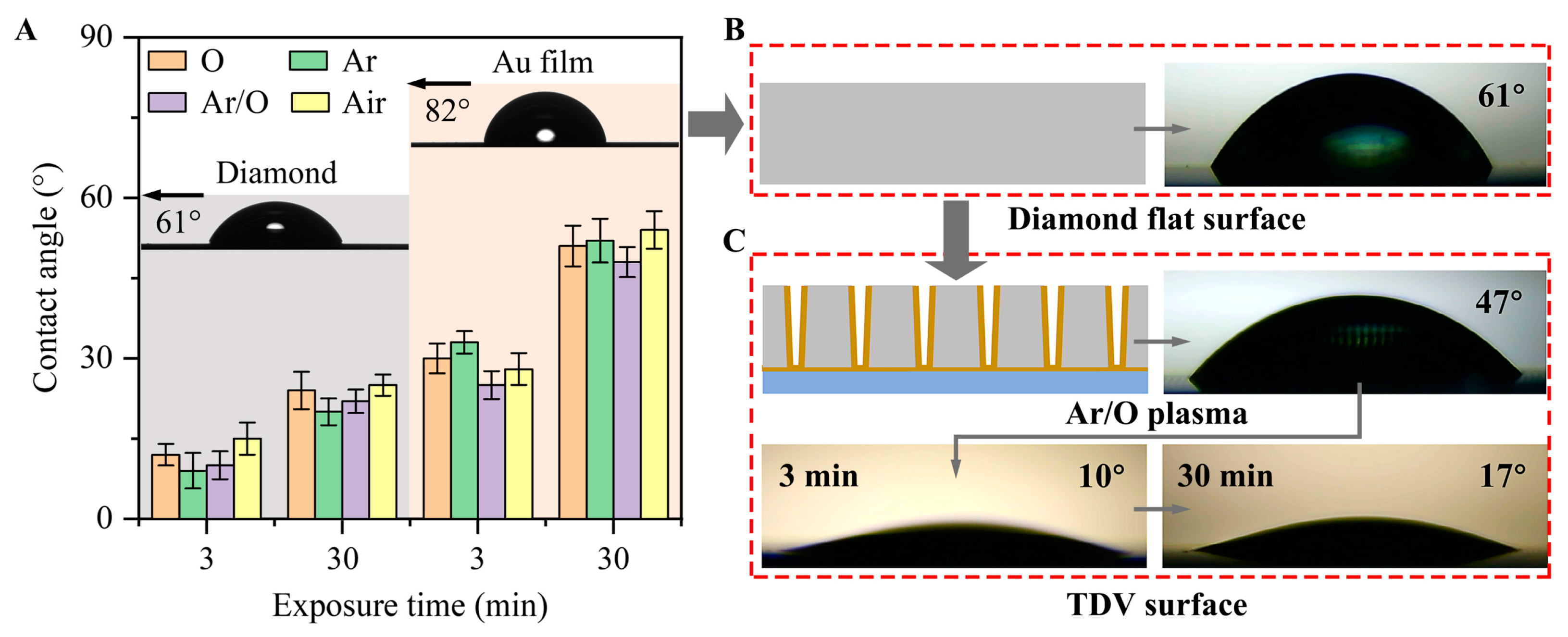 Micromachines 14 00290 g003 Micromachines 14 00290 g003