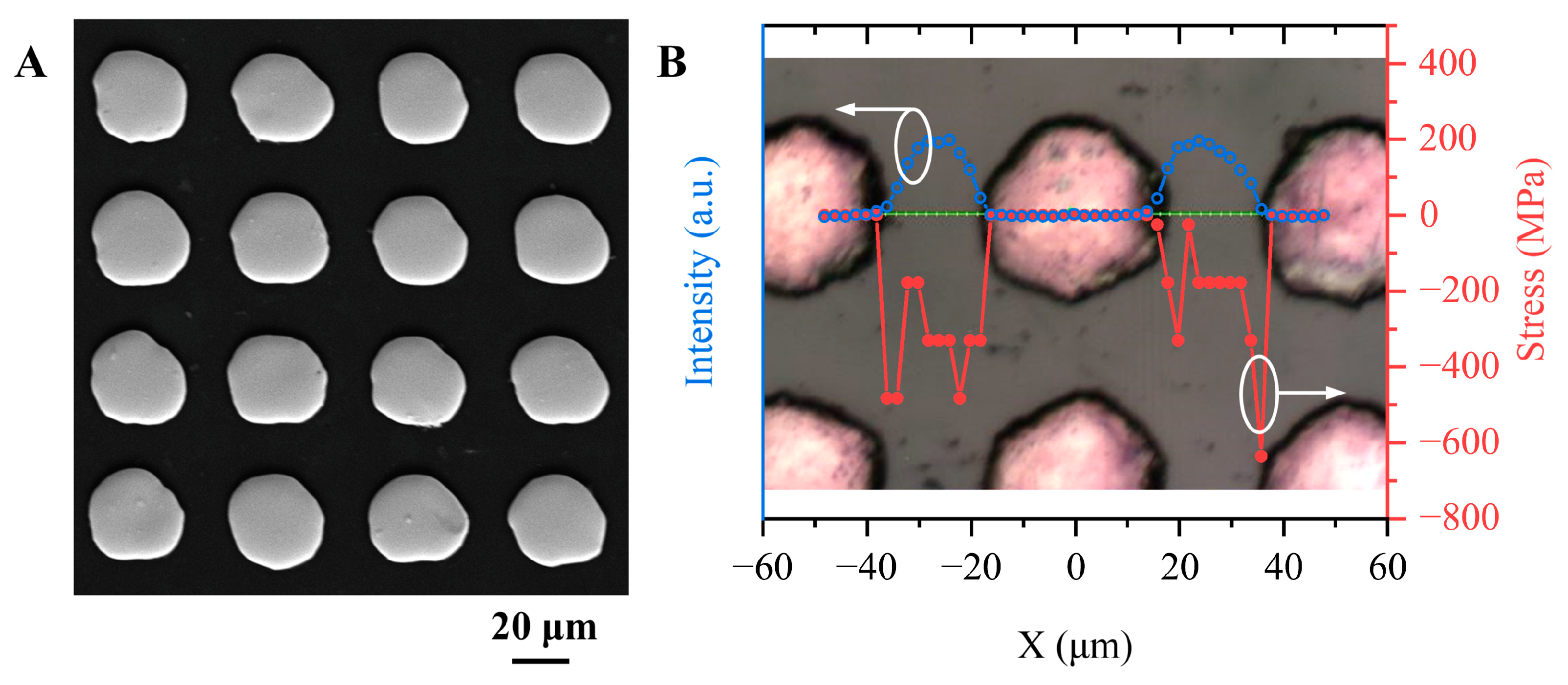 Micromachines 14 00290 g006 Micromachines 14 00290 g006
