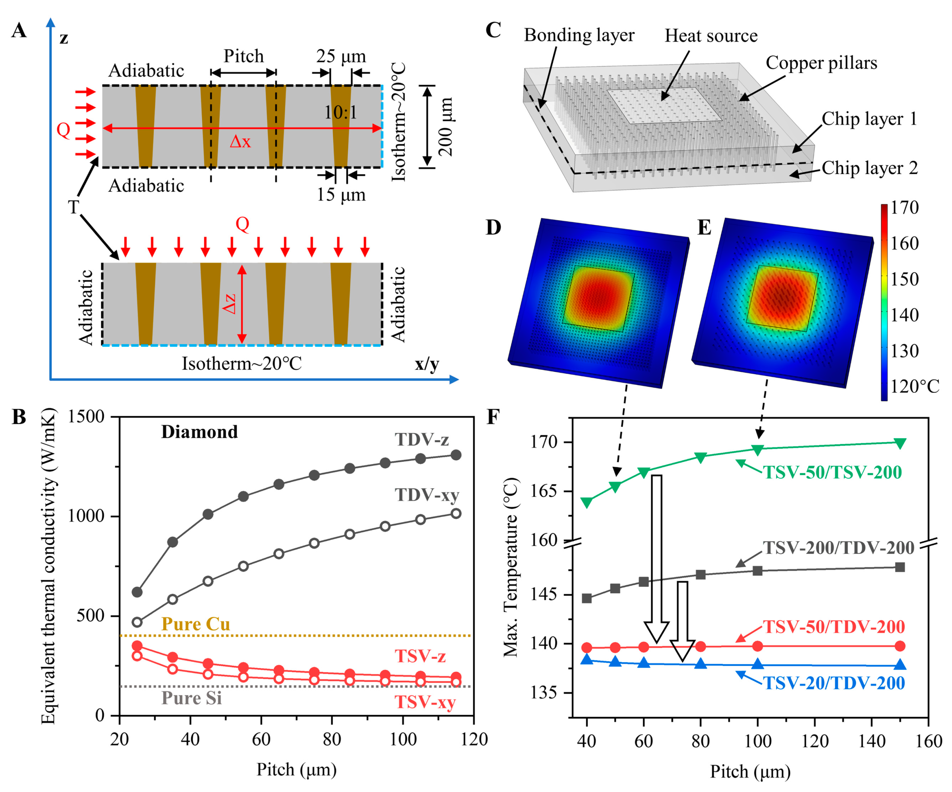 Micromachines 14 00290 g008 Micromachines 14 00290 g008