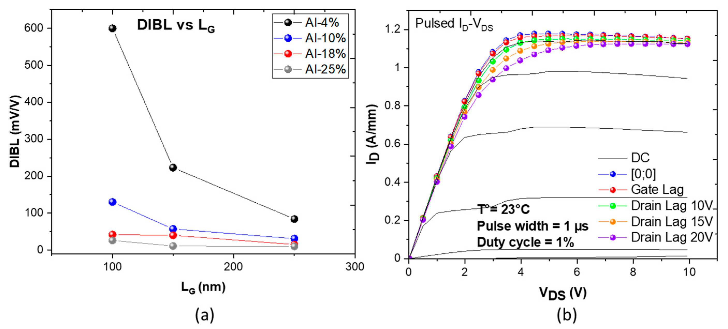 Micromachines 14 00291 g003 Micromachines 14 00291 g003