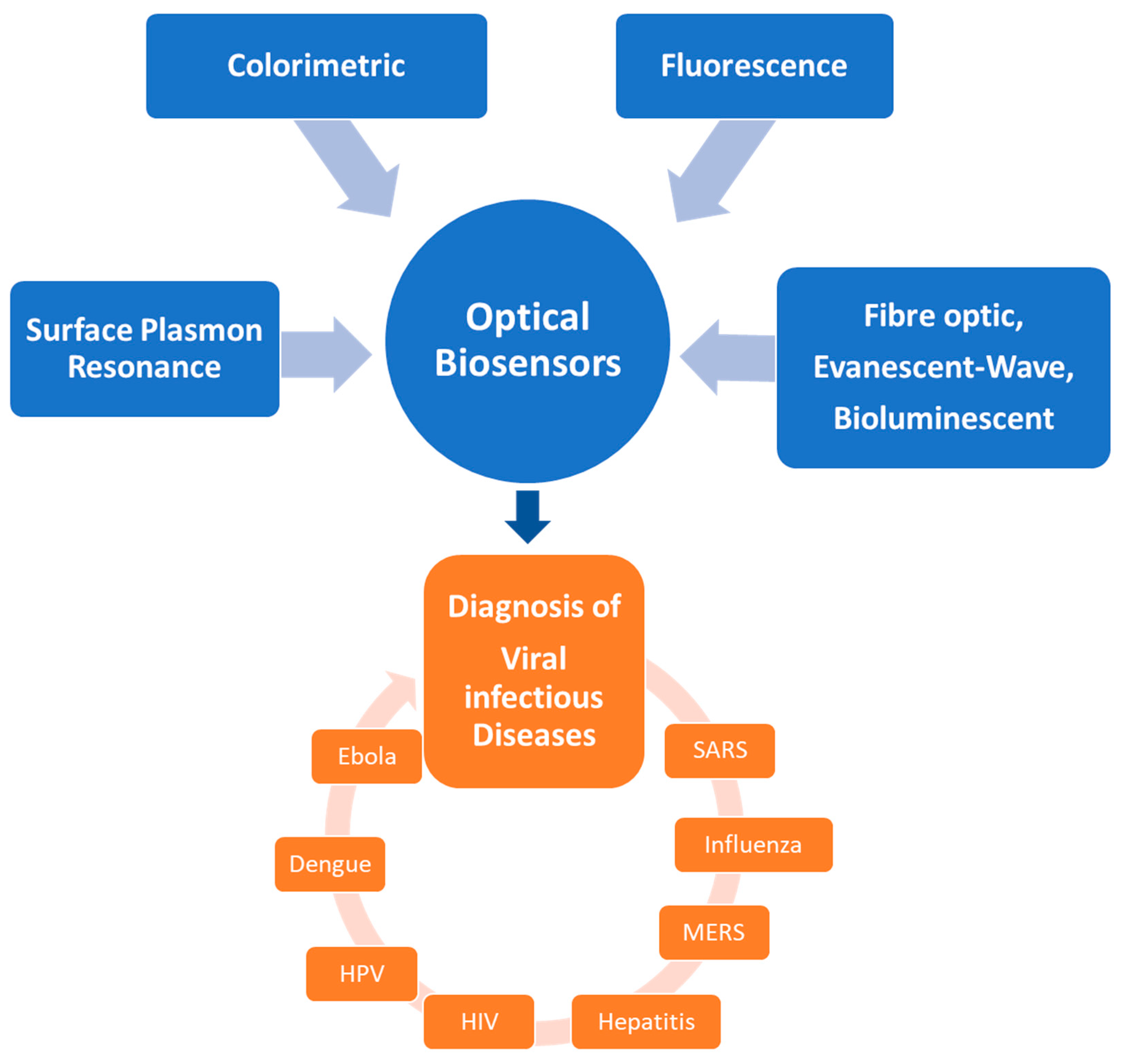 Micromachines 14 00295 g001 Micromachines 14 00295 g001