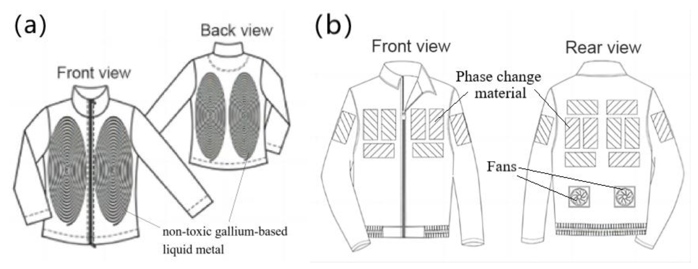 Micromachines 14 00296 g003