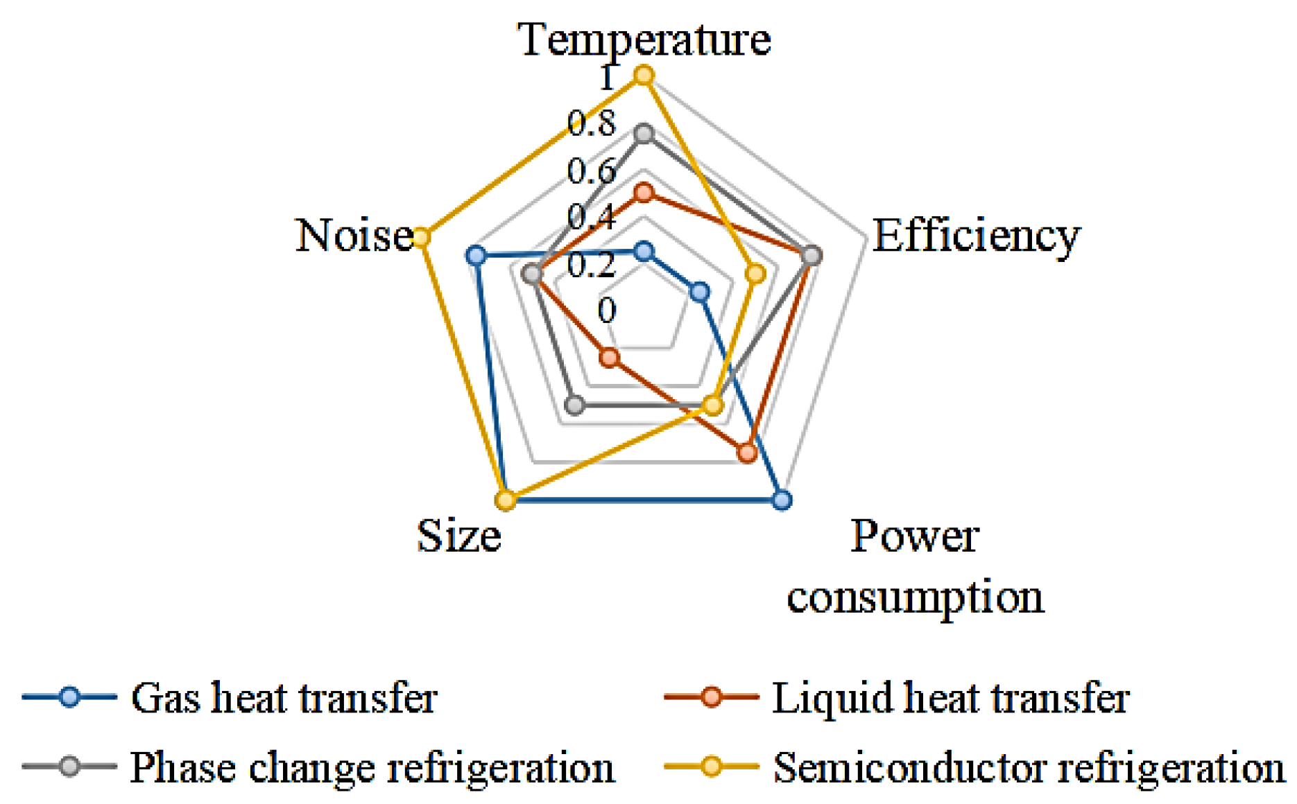 Micromachines 14 00296 g005