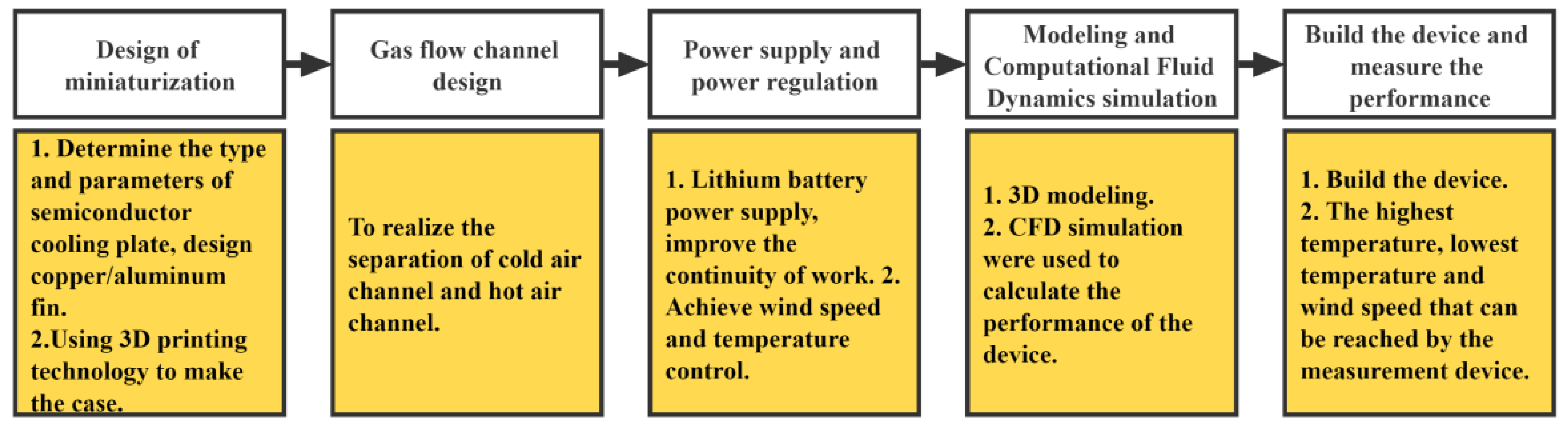 Micromachines 14 00296 g007
