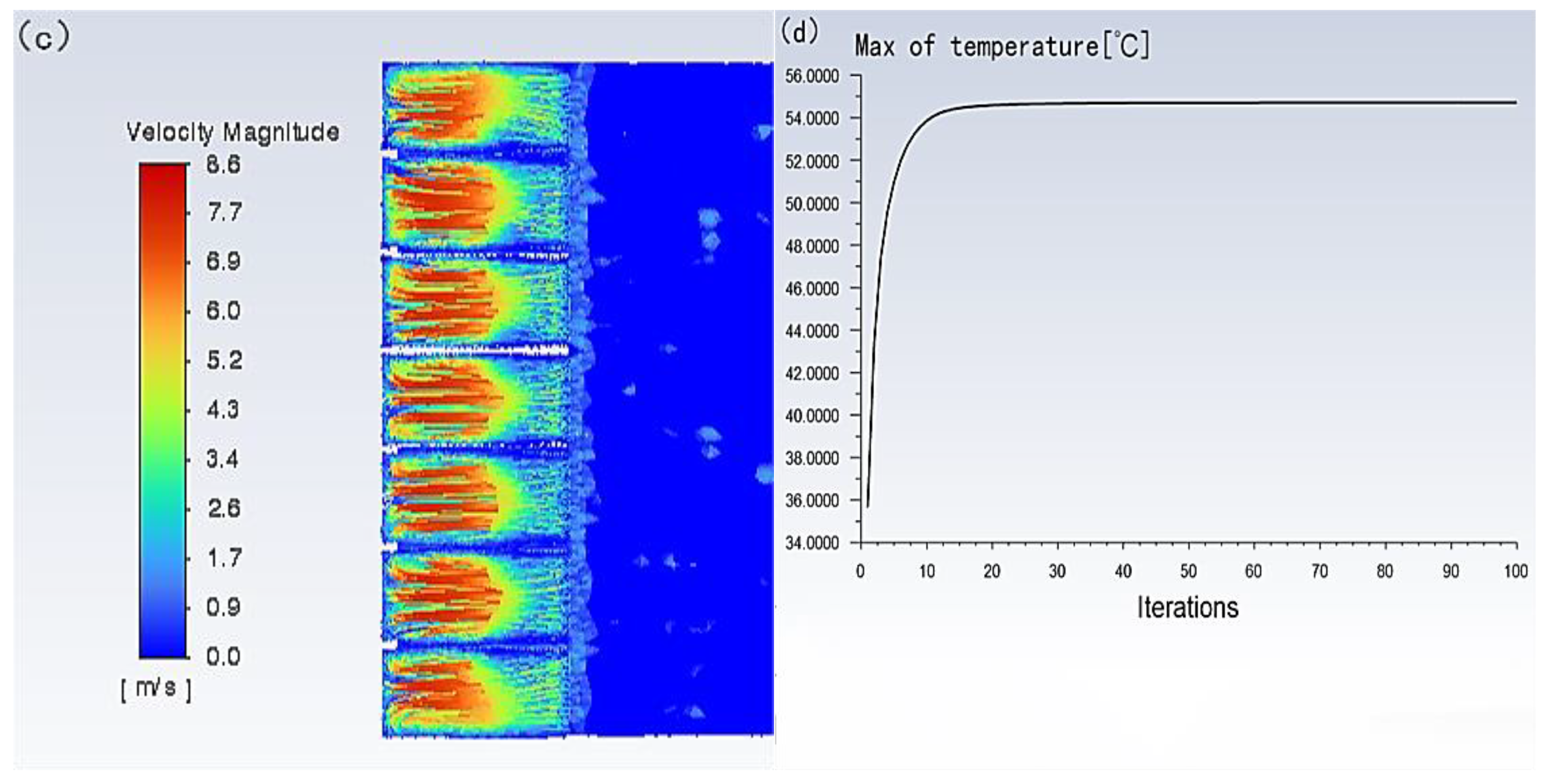 Micromachines 14 00296 g011b